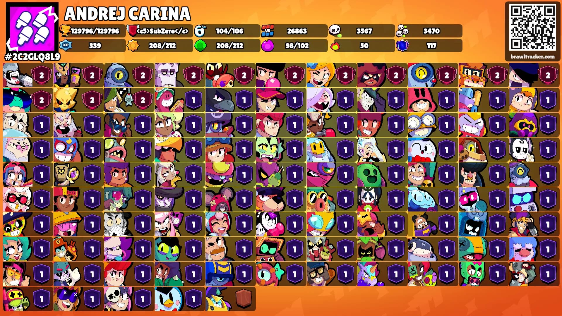 ANDREJ CARINA's Ranks