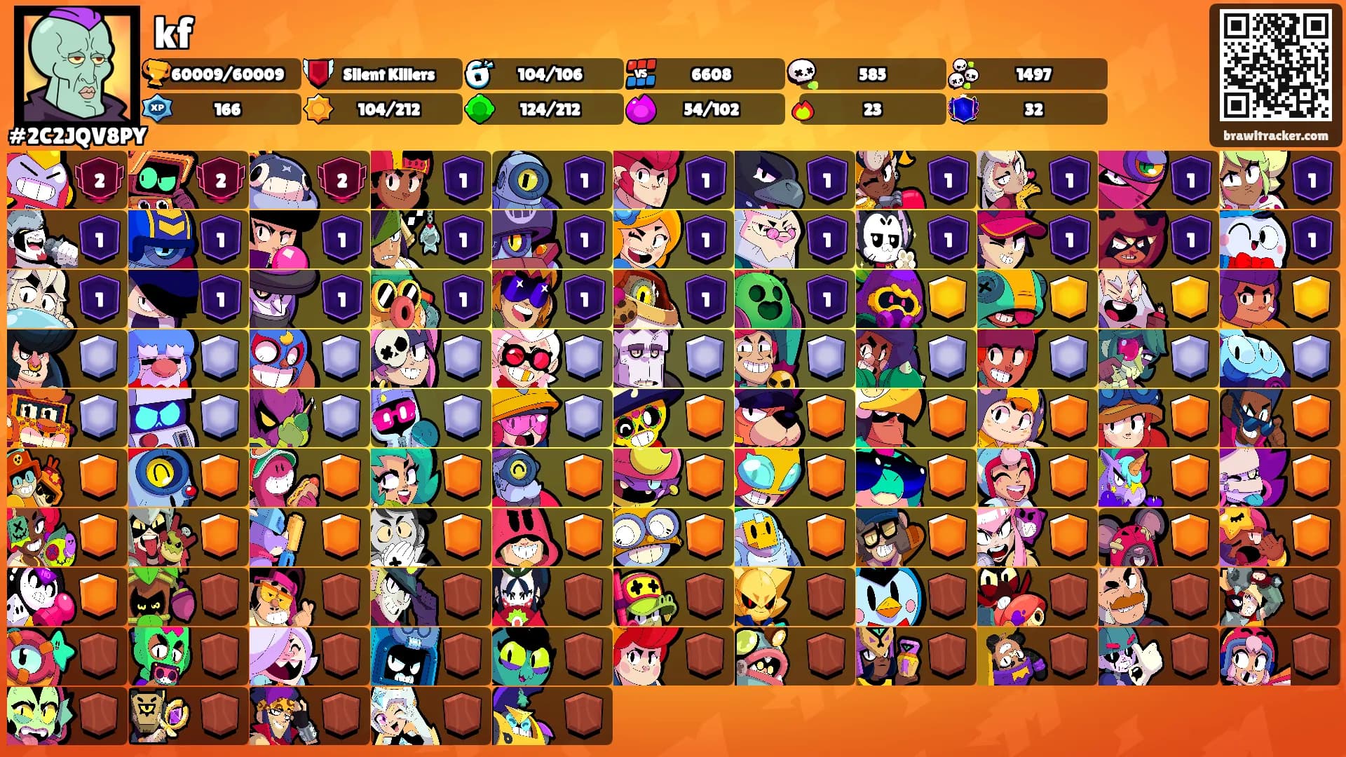 kf's Ranks