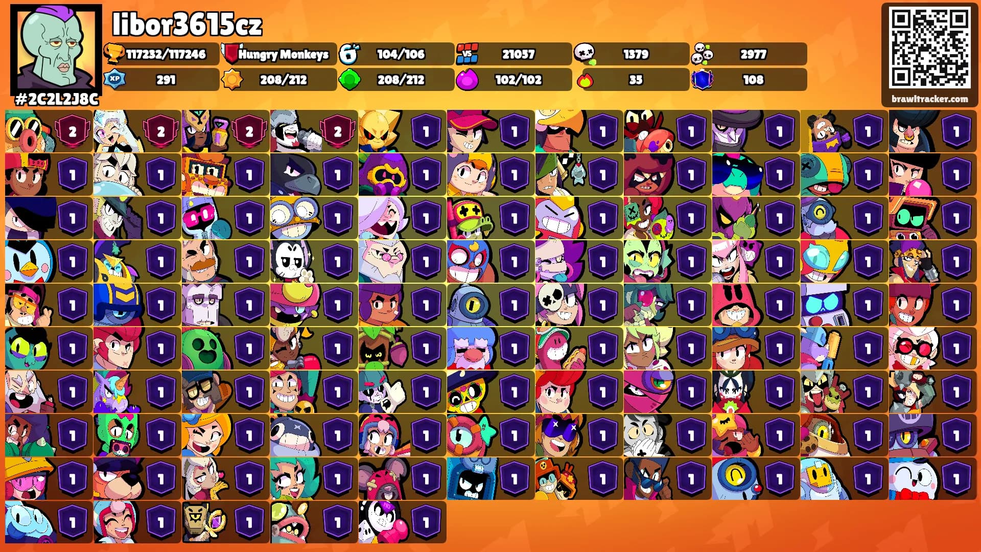 libor3615cz's Ranks
