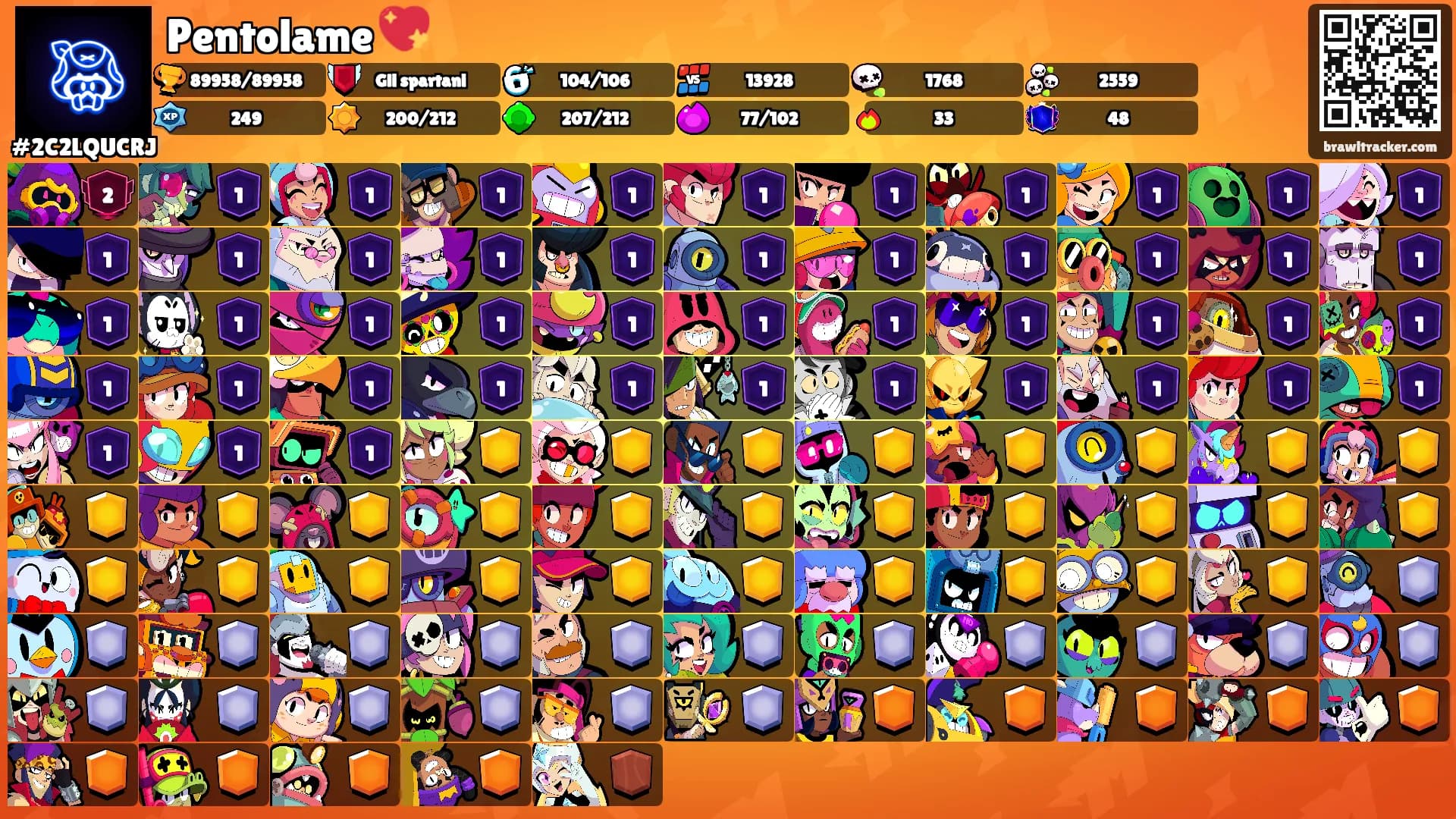 Pentolame 💖's Ranks