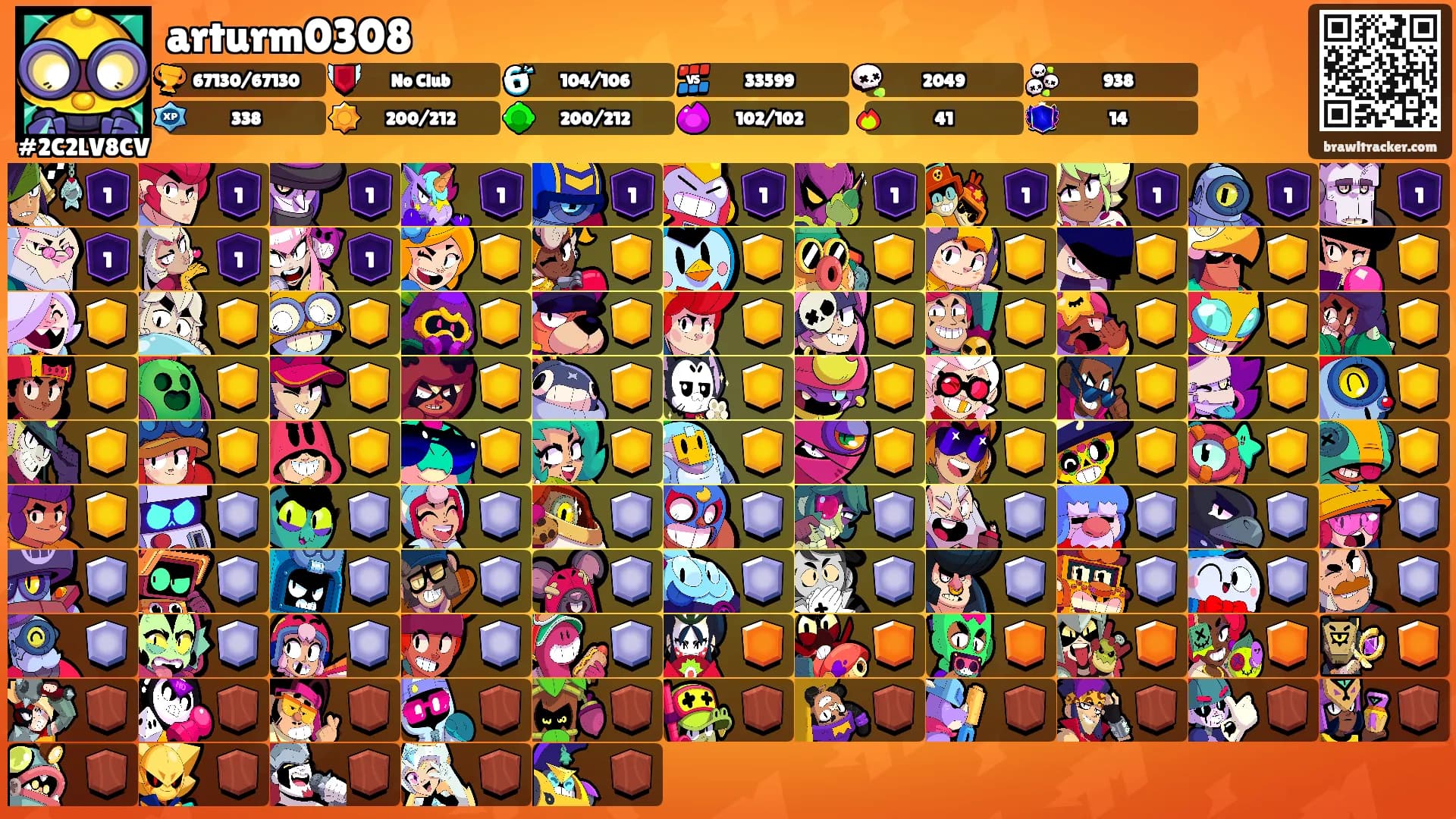 arturm0308's Ranks