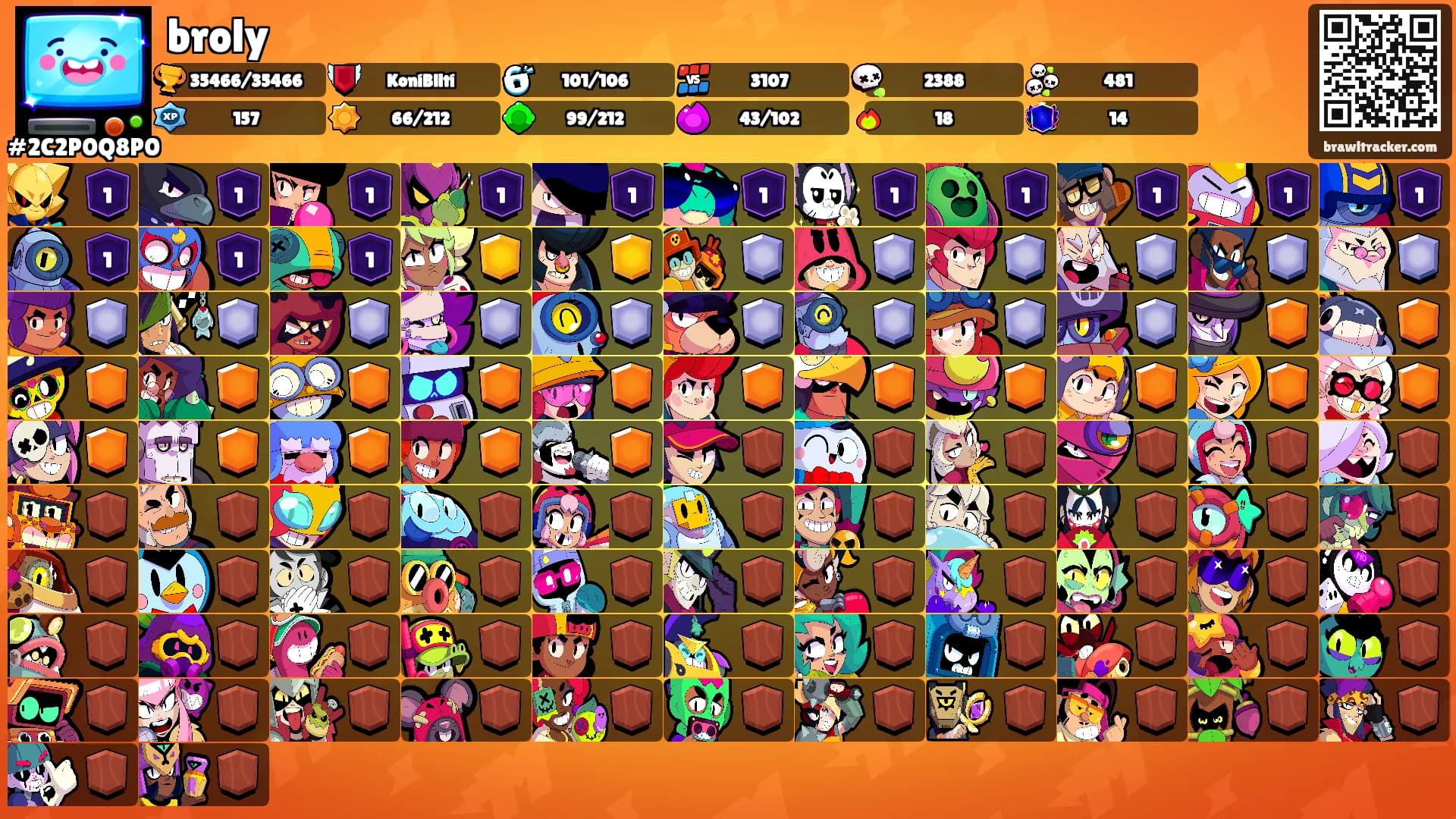 broly's Ranks