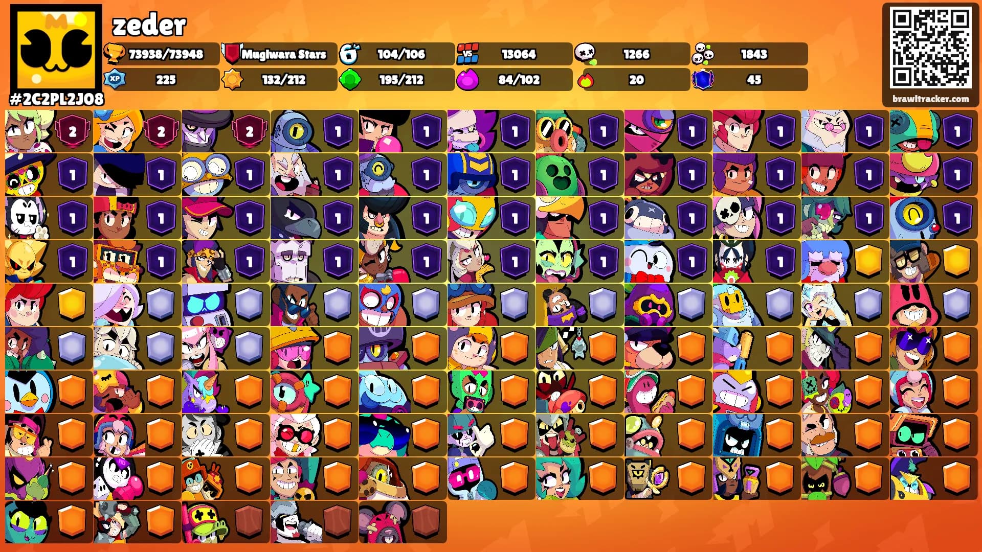 zeder's Ranks