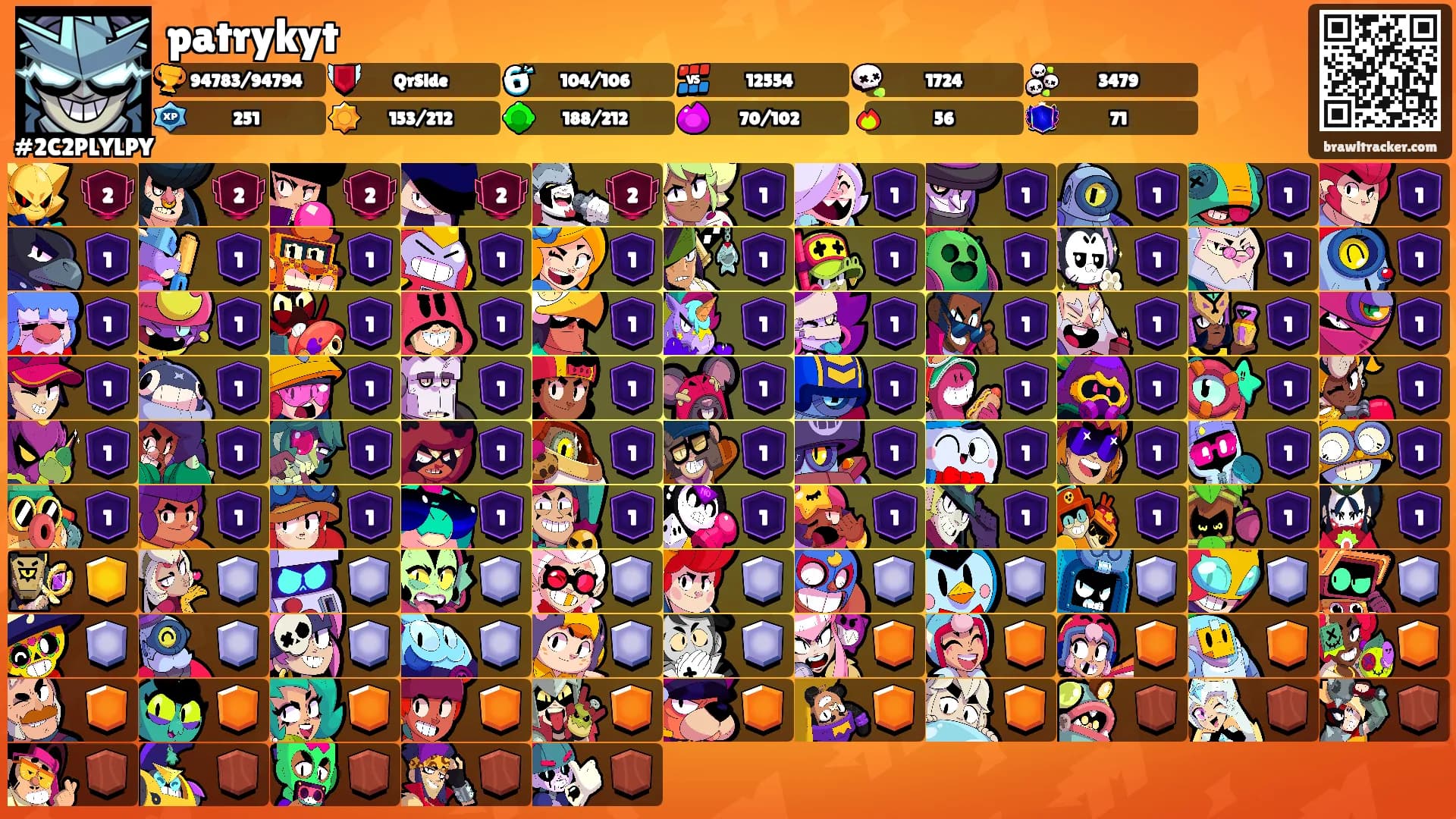 patrykyt's Ranks
