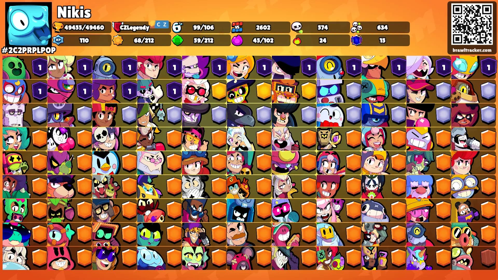 Nikis's Ranks
