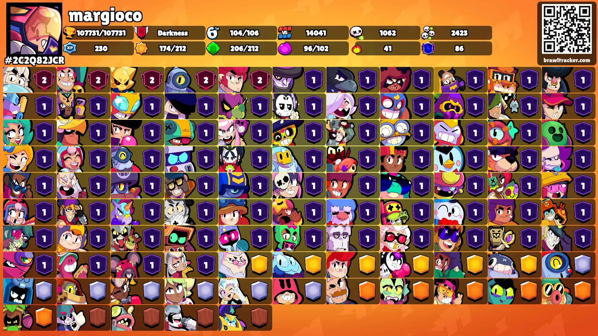 margioco's Ranks