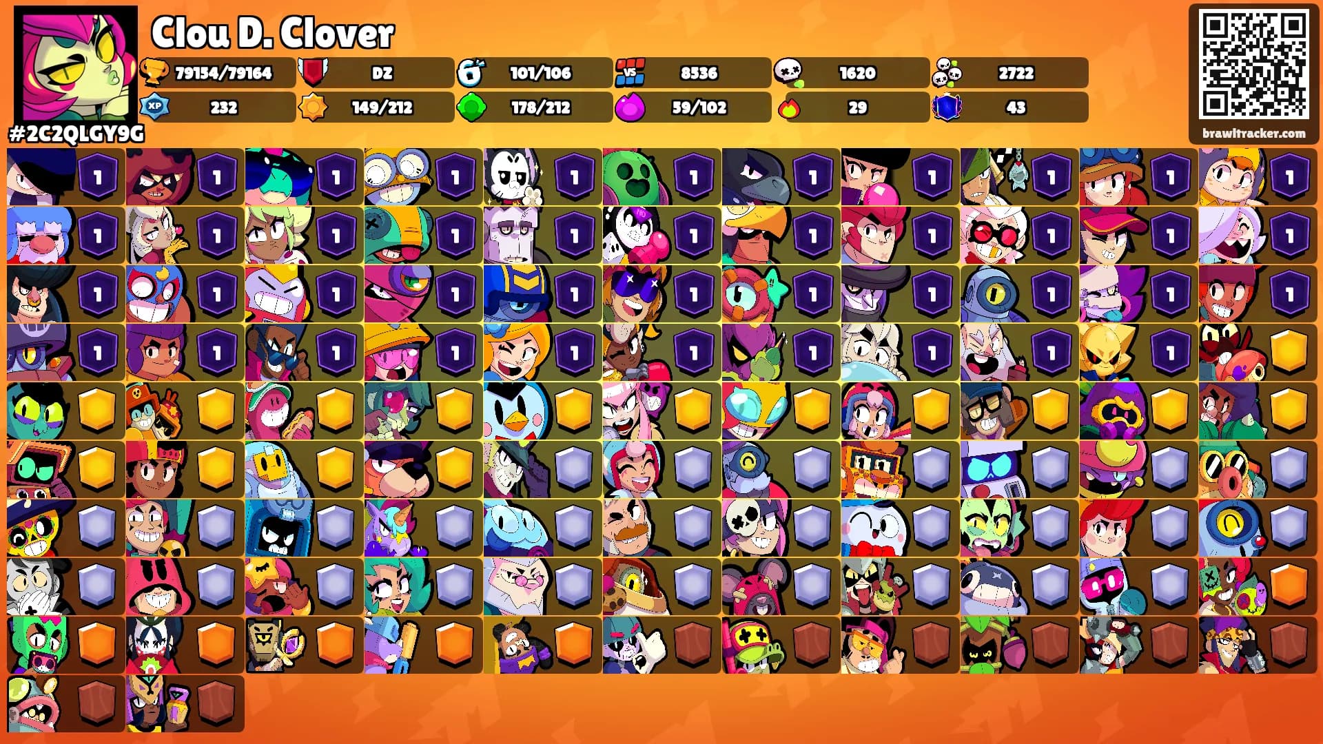 Clou D. Clover's Ranks