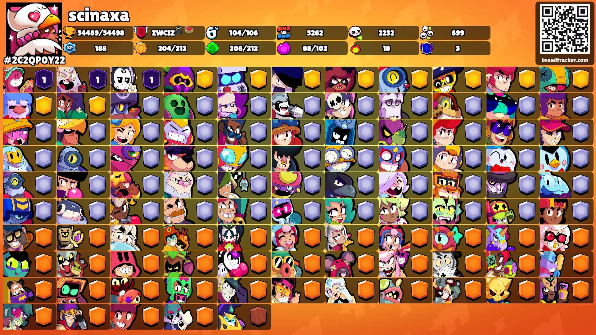 scinaxa's Ranks