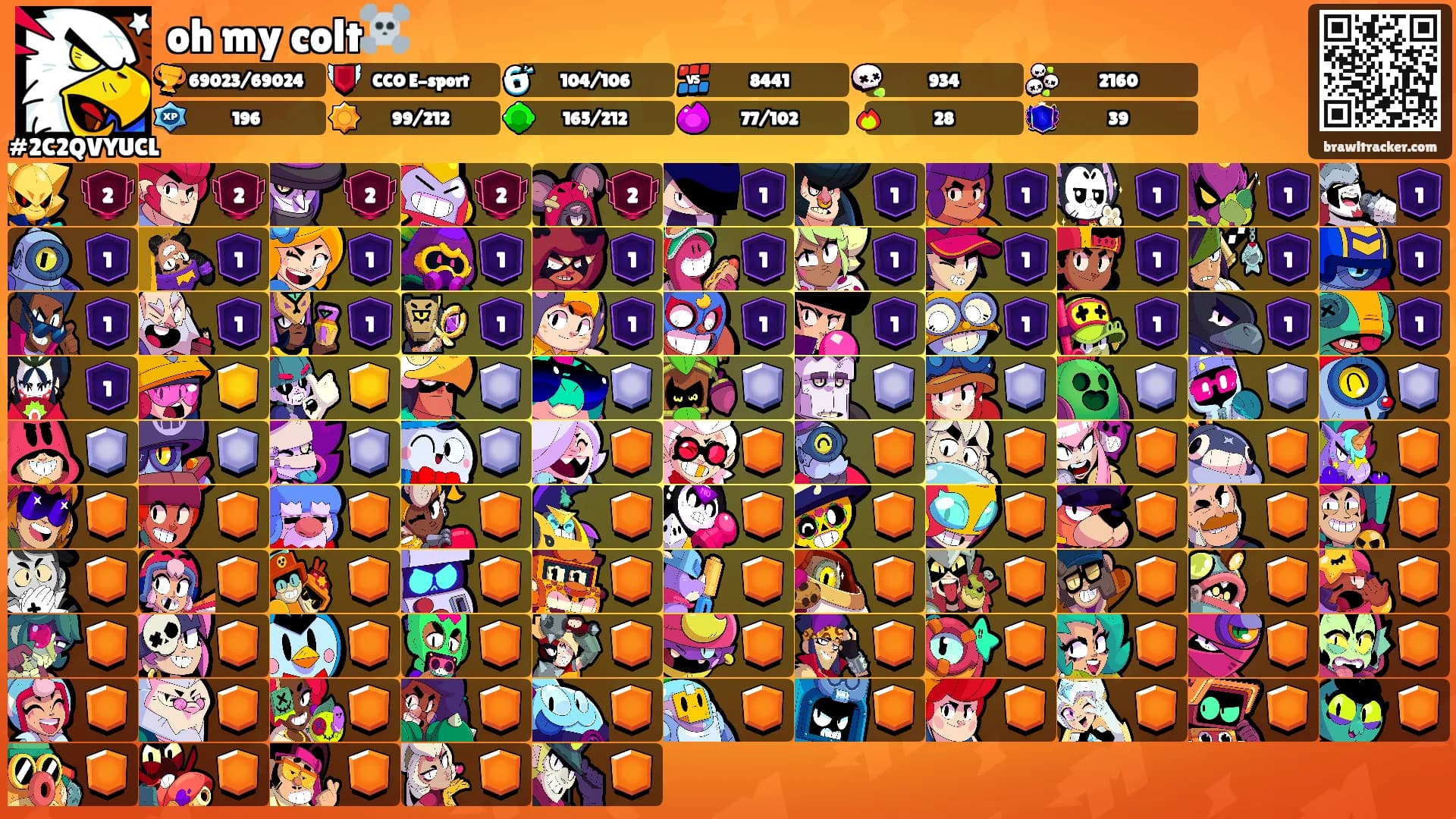 oh my colt☠️'s Ranks