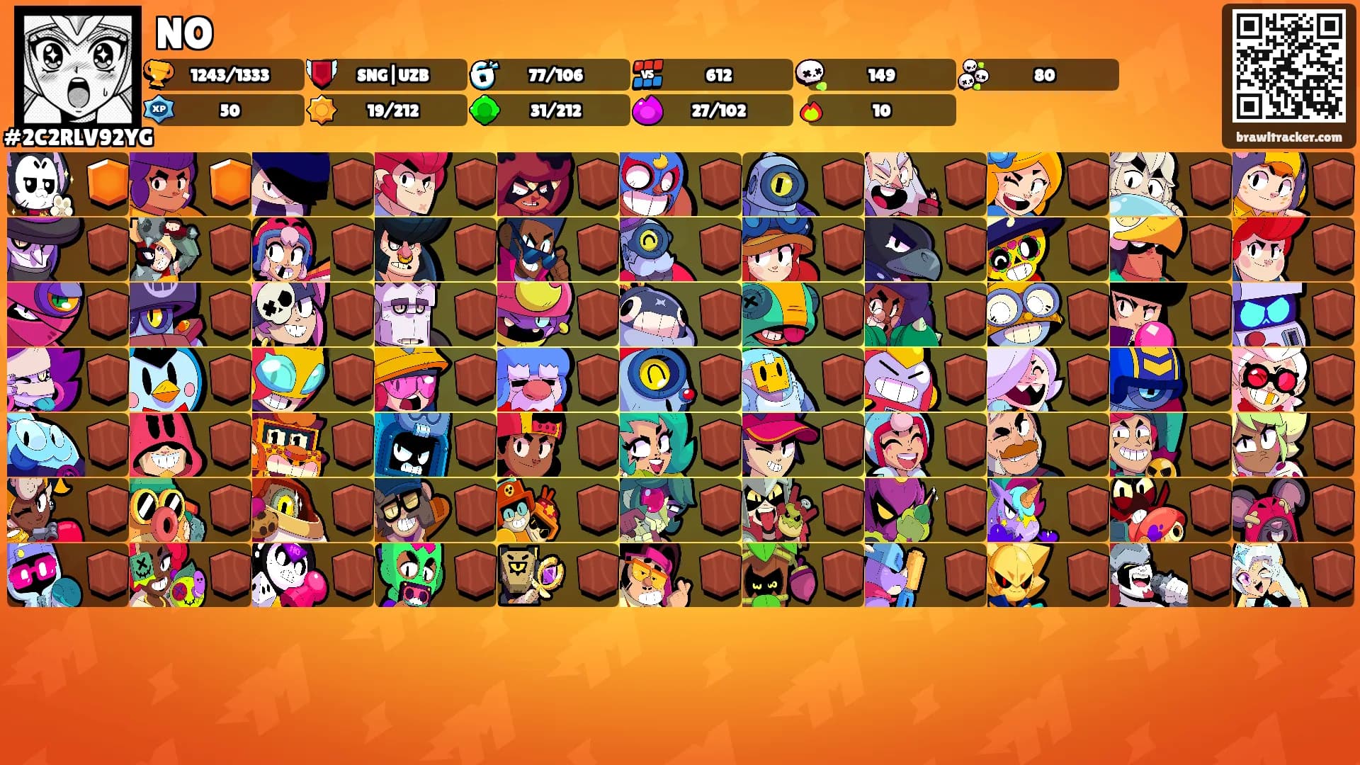 NO's Ranks