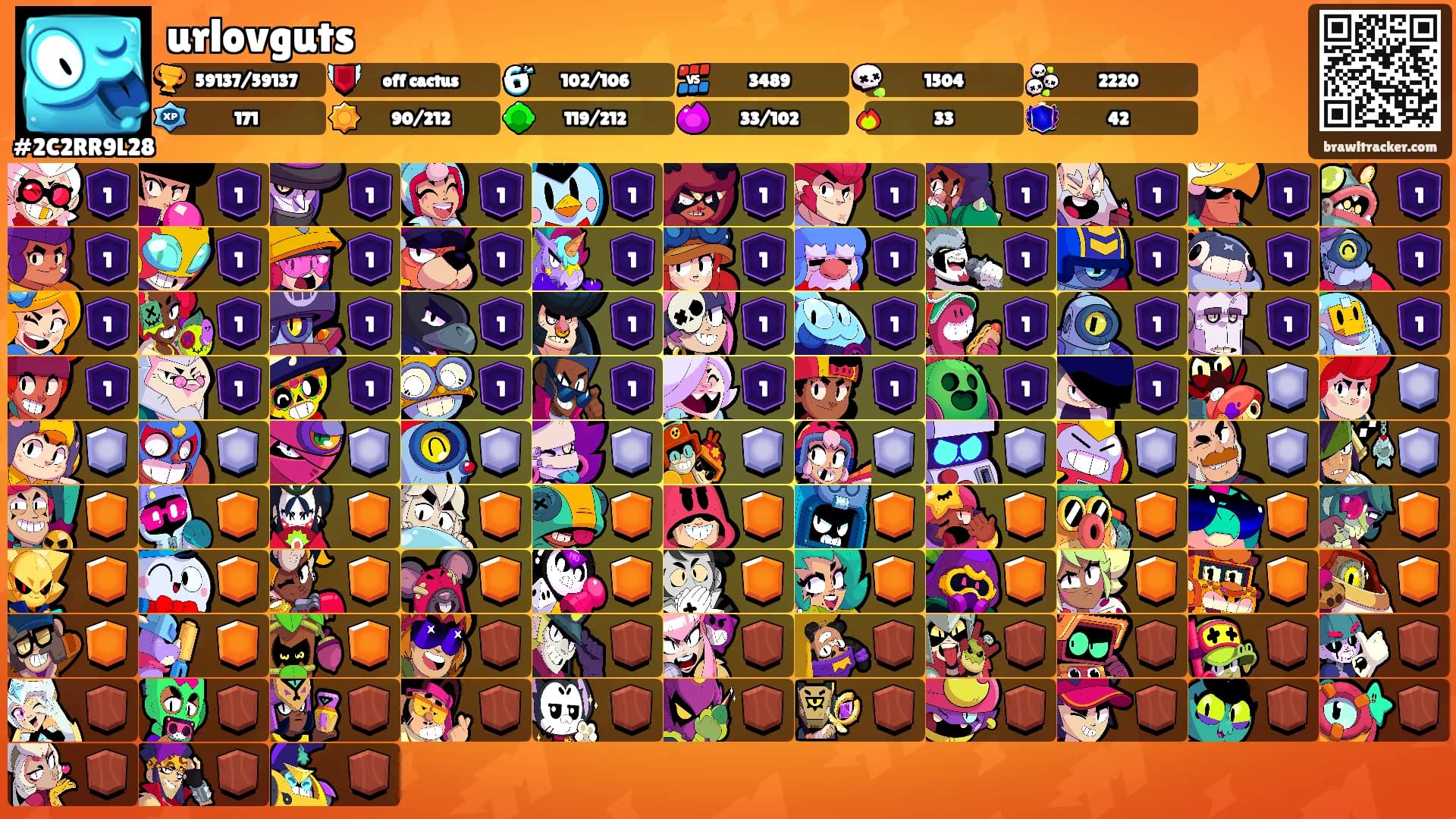 urlovguts's Ranks