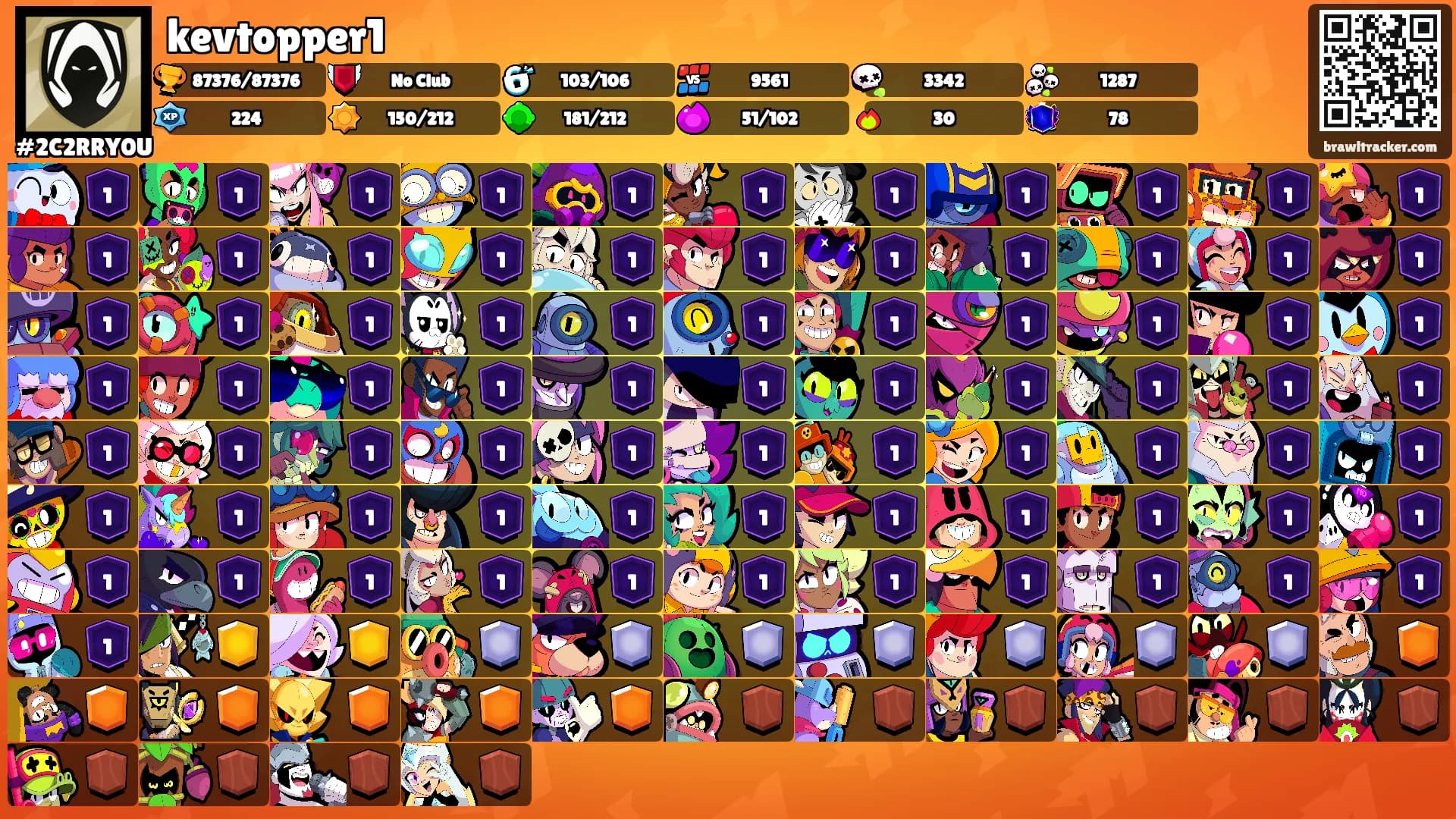 kevtopper1's Ranks