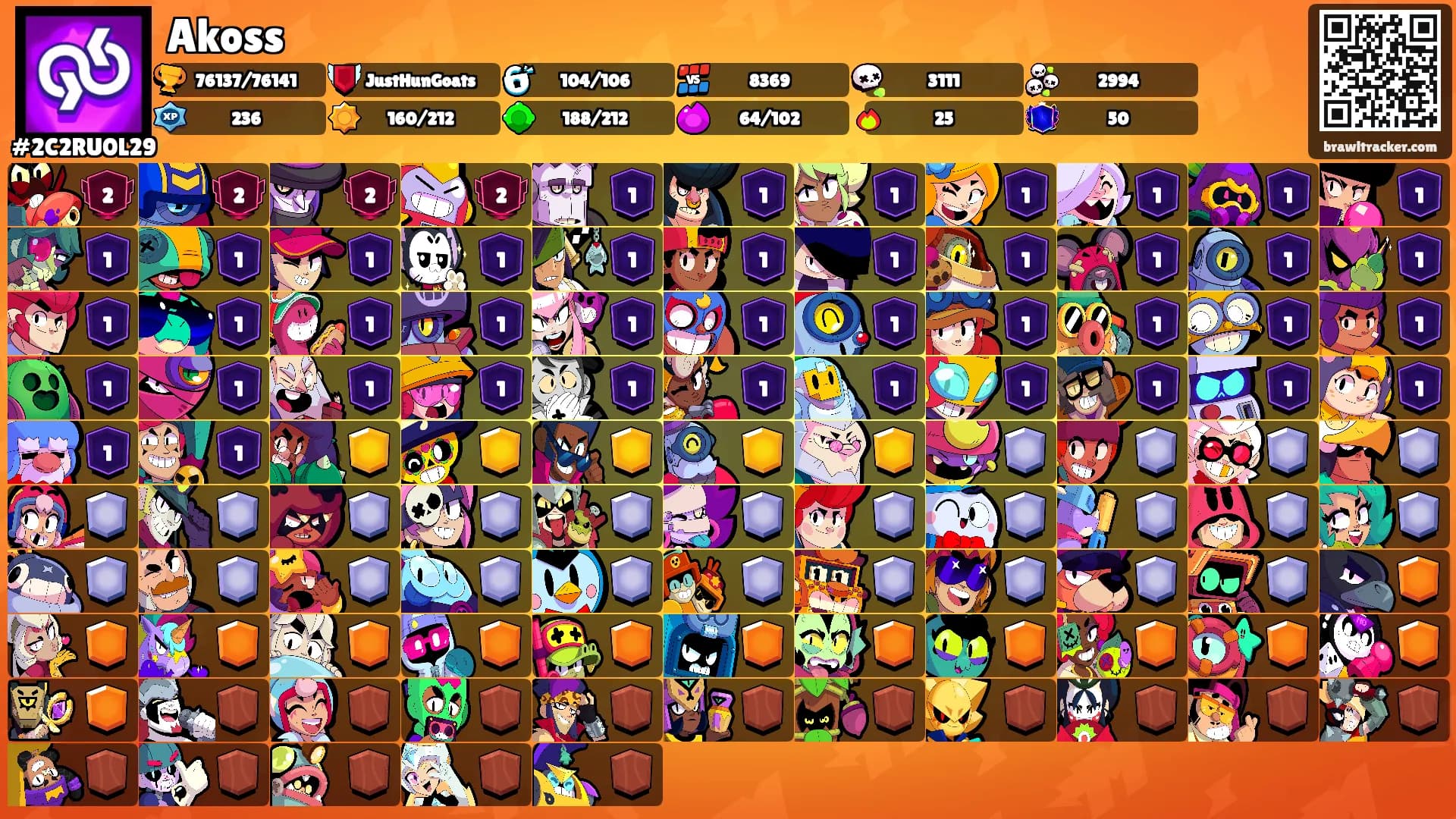 Akoss's Ranks
