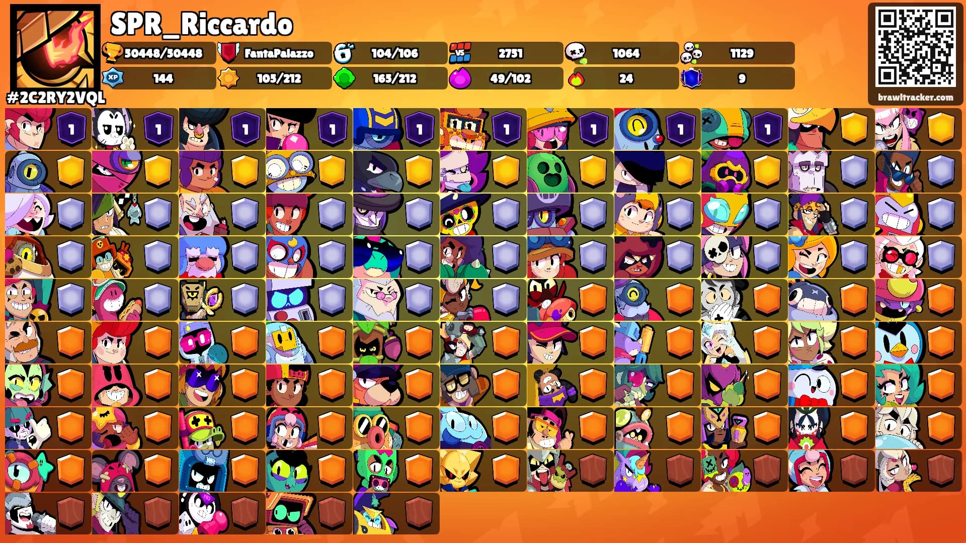 SPR_Riccardo's Ranks