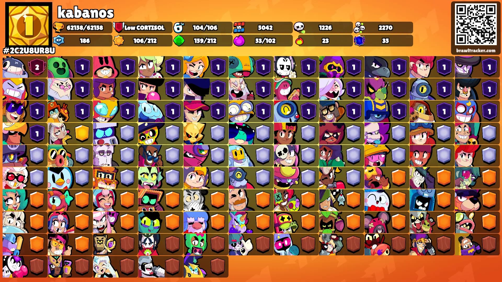 kabanos's Ranks