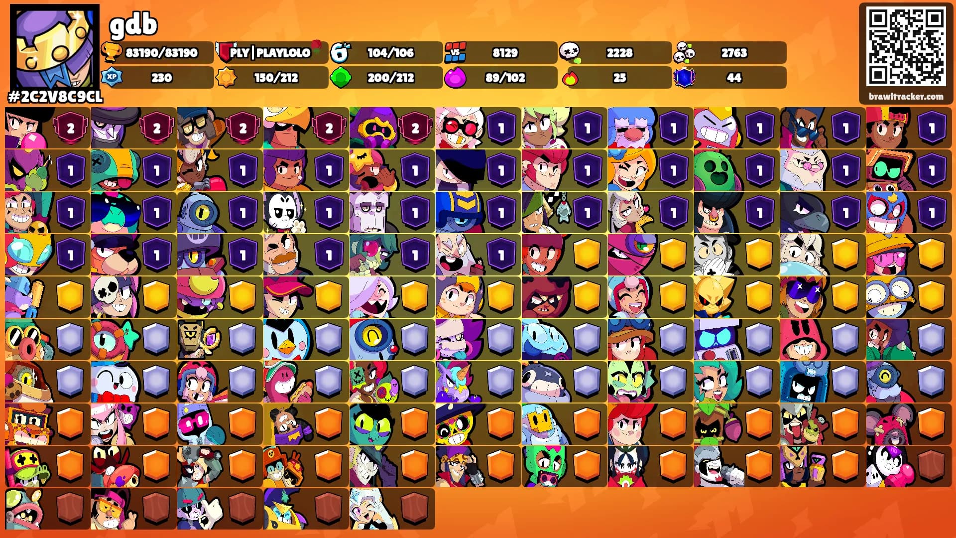 gdb's Ranks