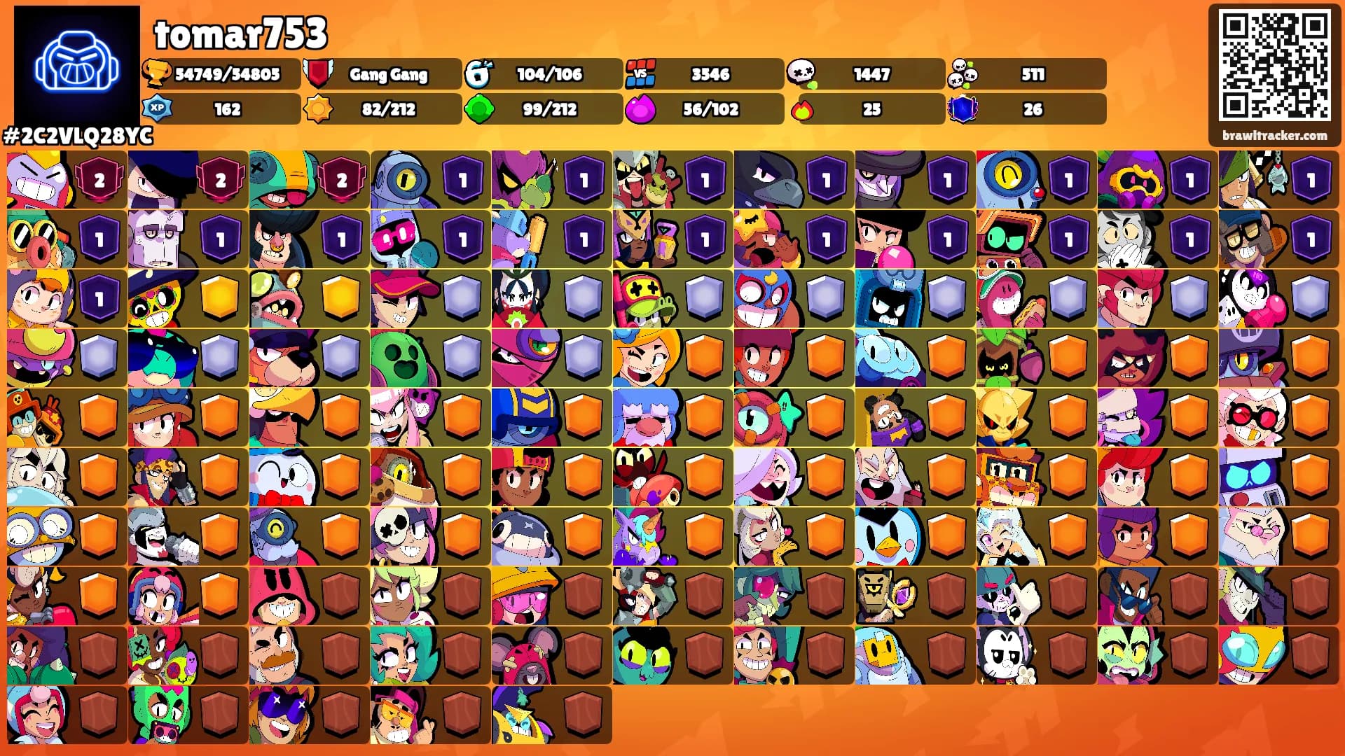 tomar753's Ranks