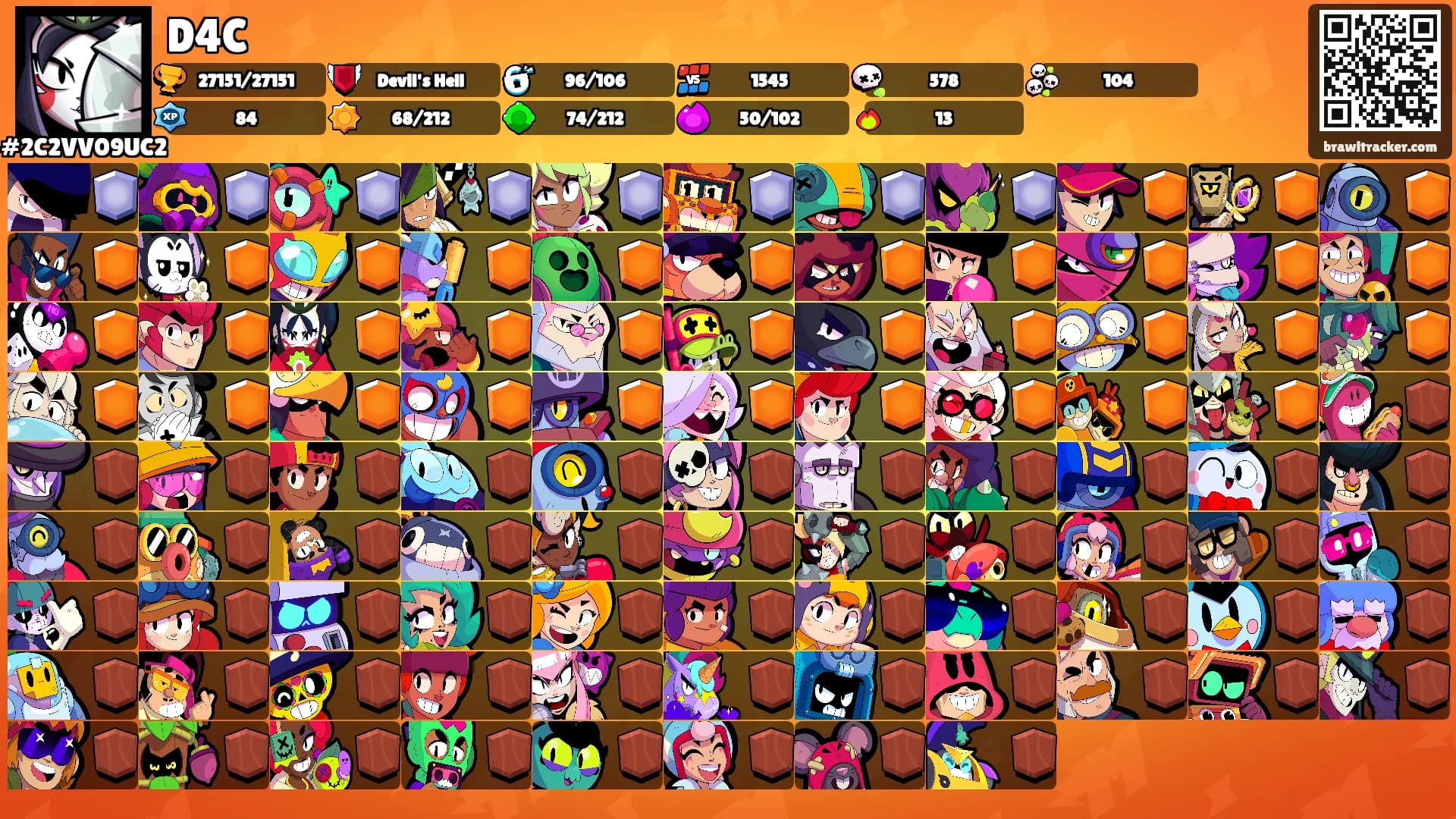 D4C's Ranks