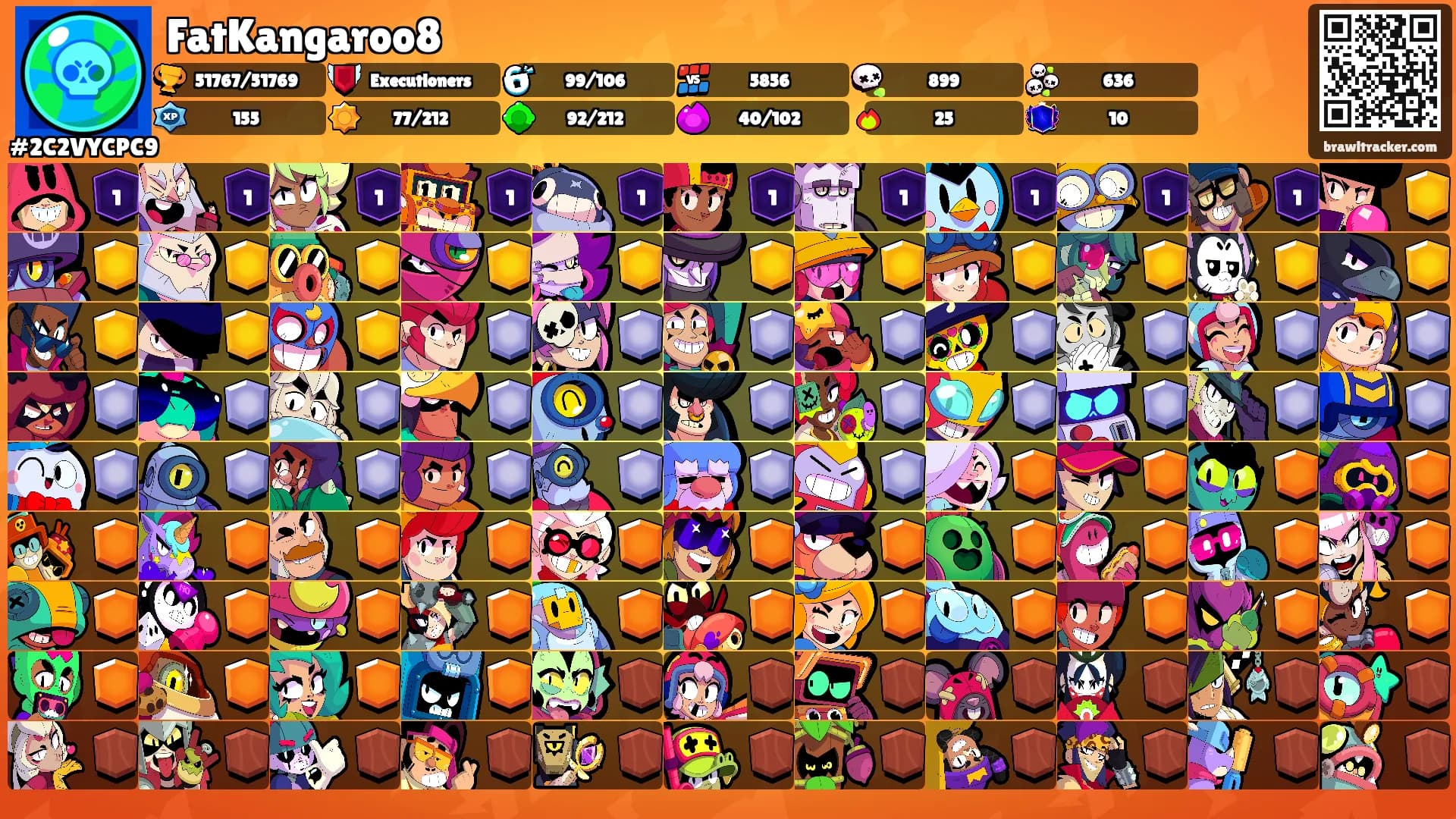 FatKangaroo8's Ranks