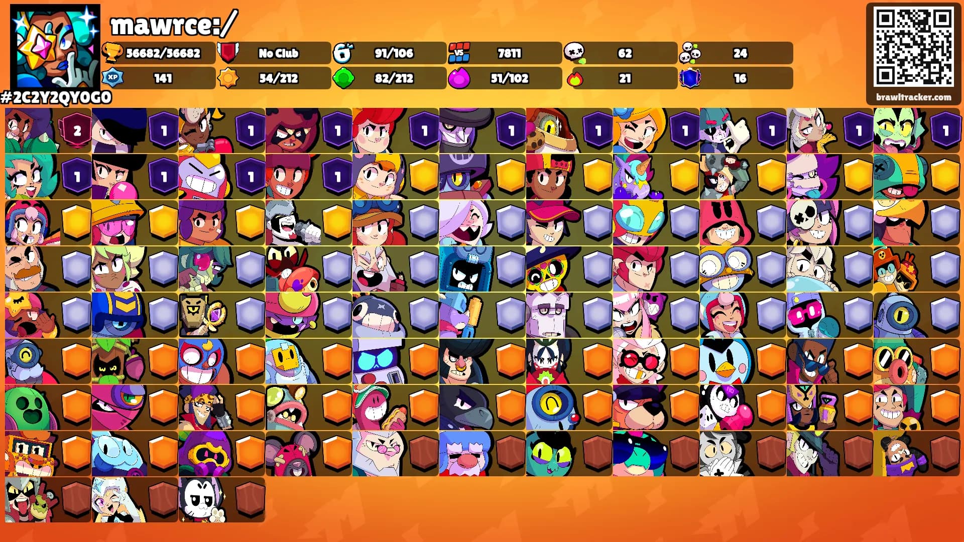 mawrce:/'s Ranks