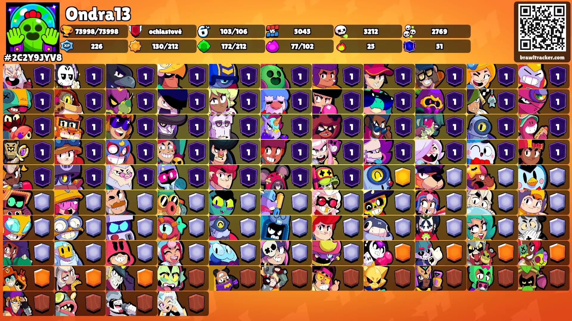 Ondra13's Ranks