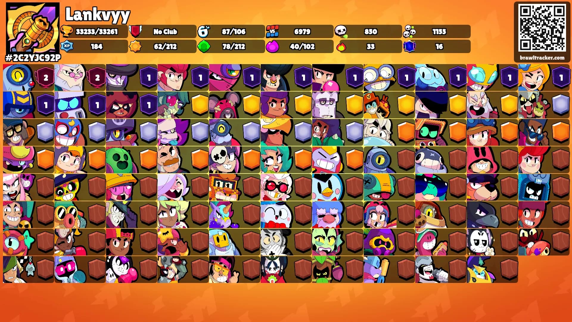 Lankvyy𓂀's Ranks