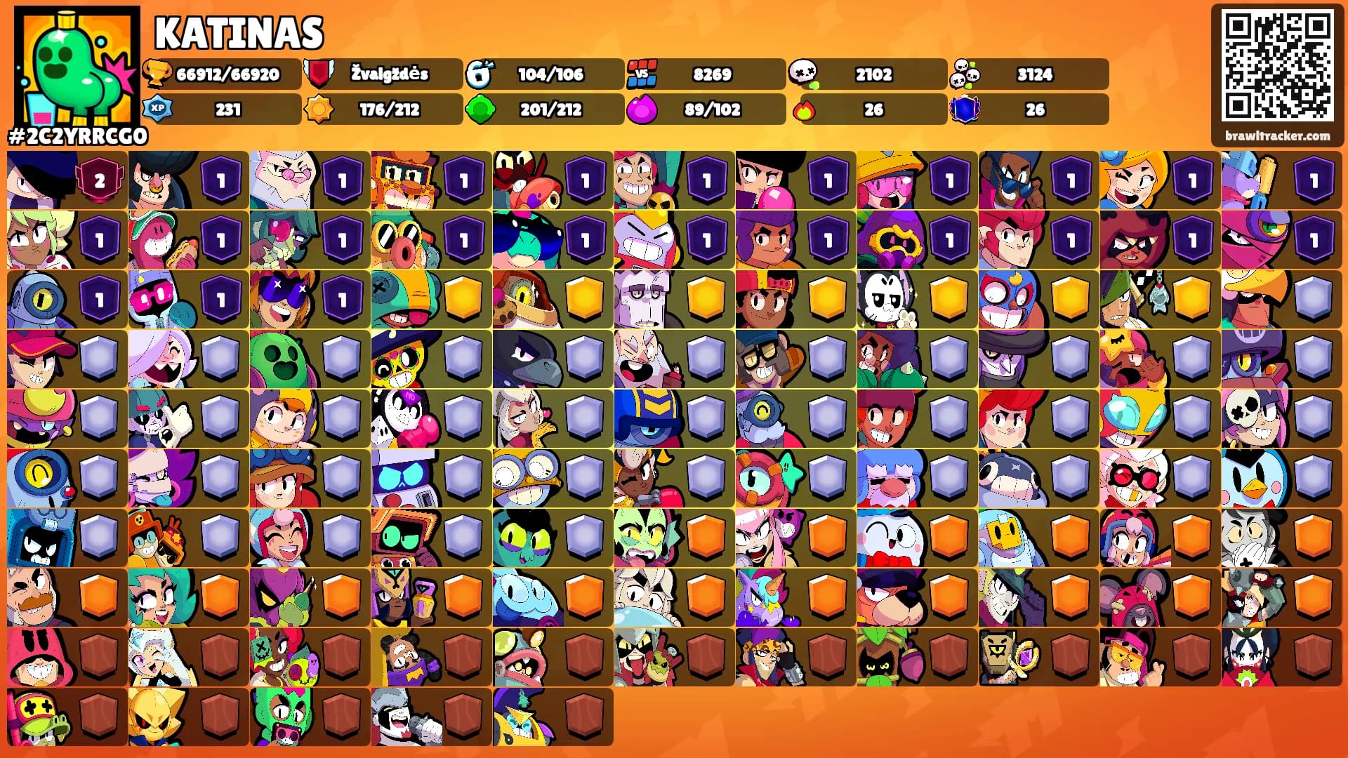 KATINAS's Ranks