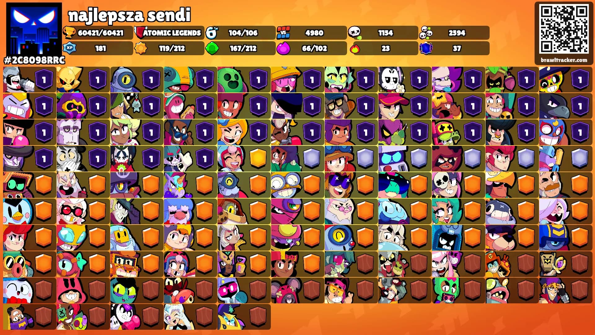 najlepsza sendi's Ranks