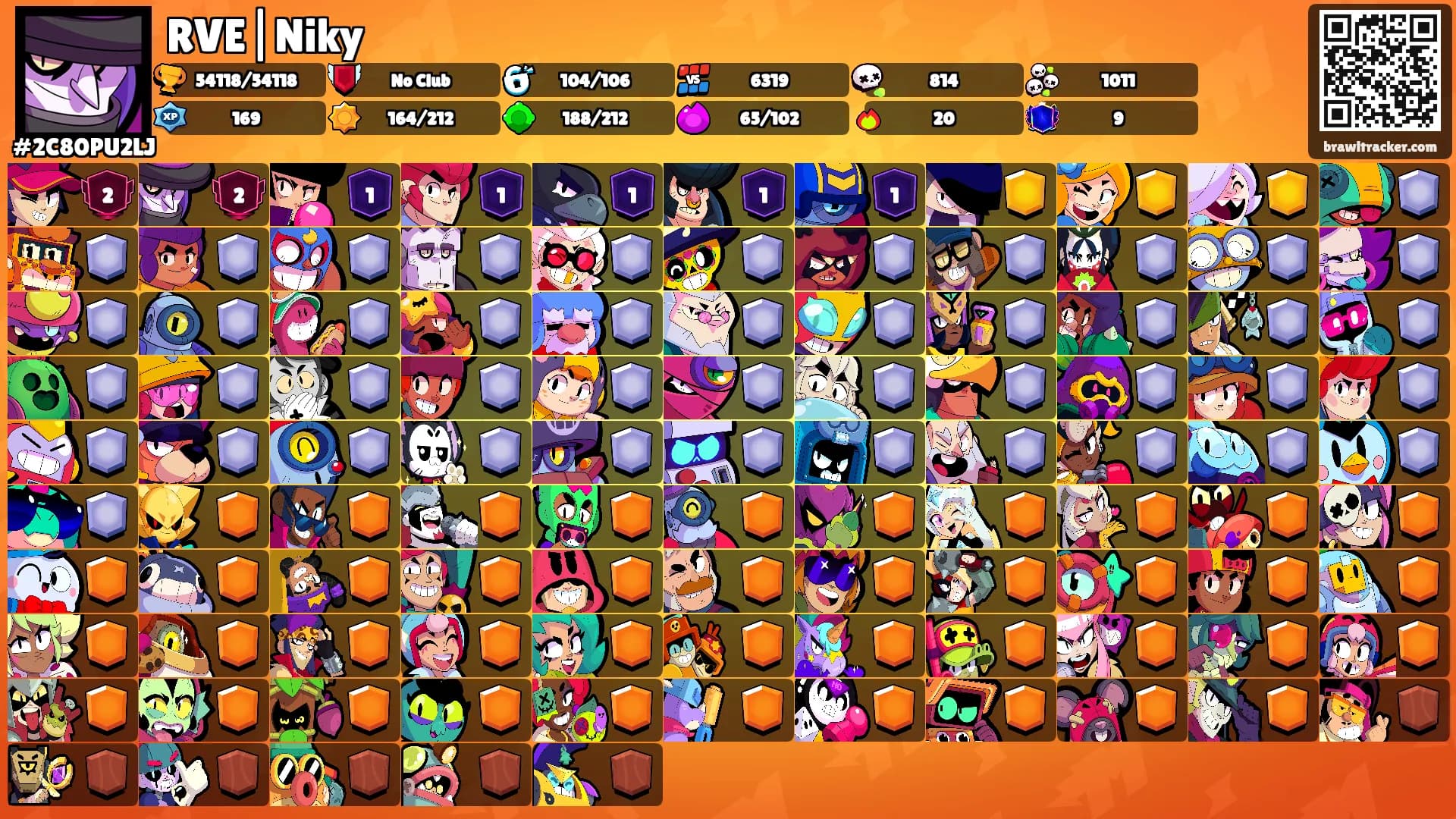 RVE|Niky's Ranks