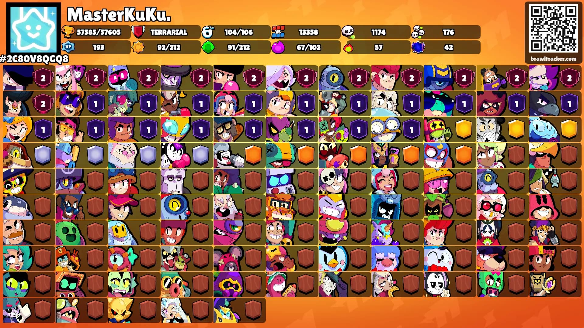 MasterKuKu.'s Ranks