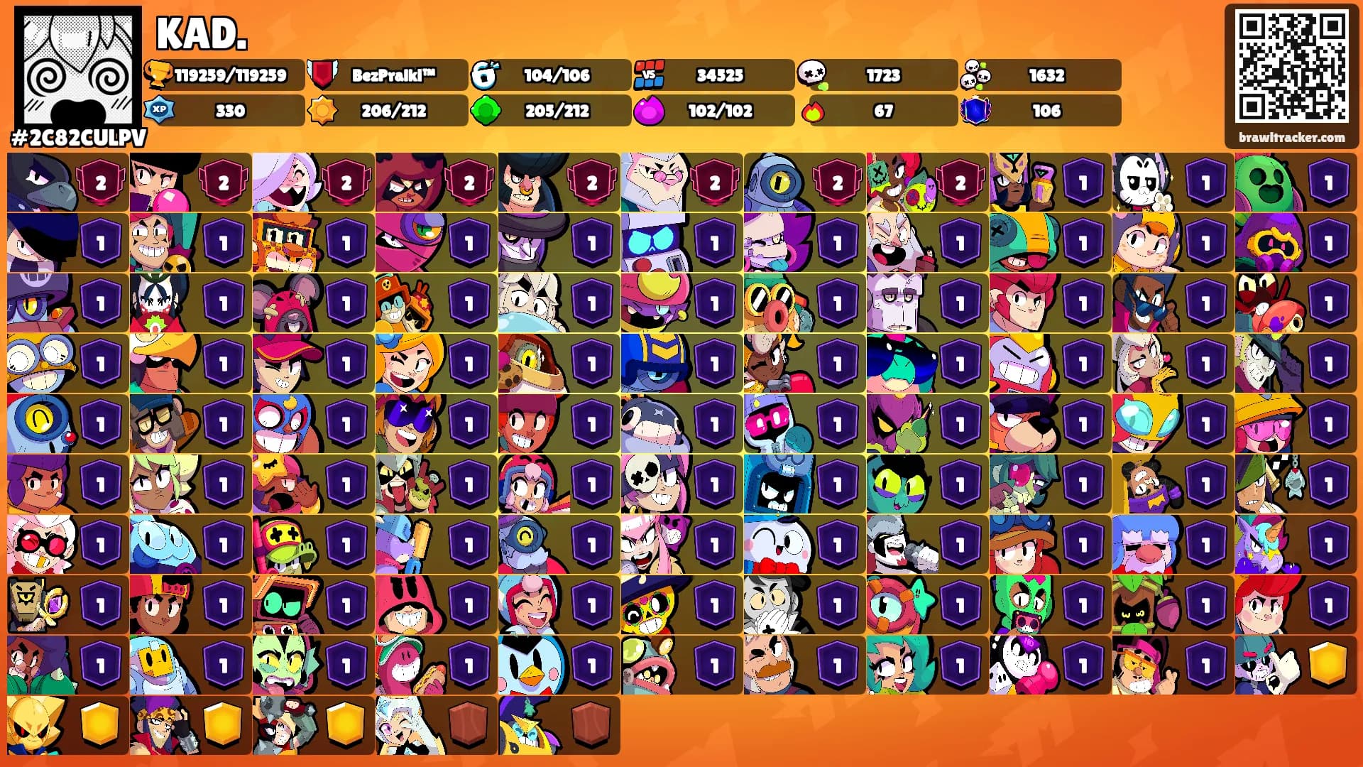 KAD.'s Ranks