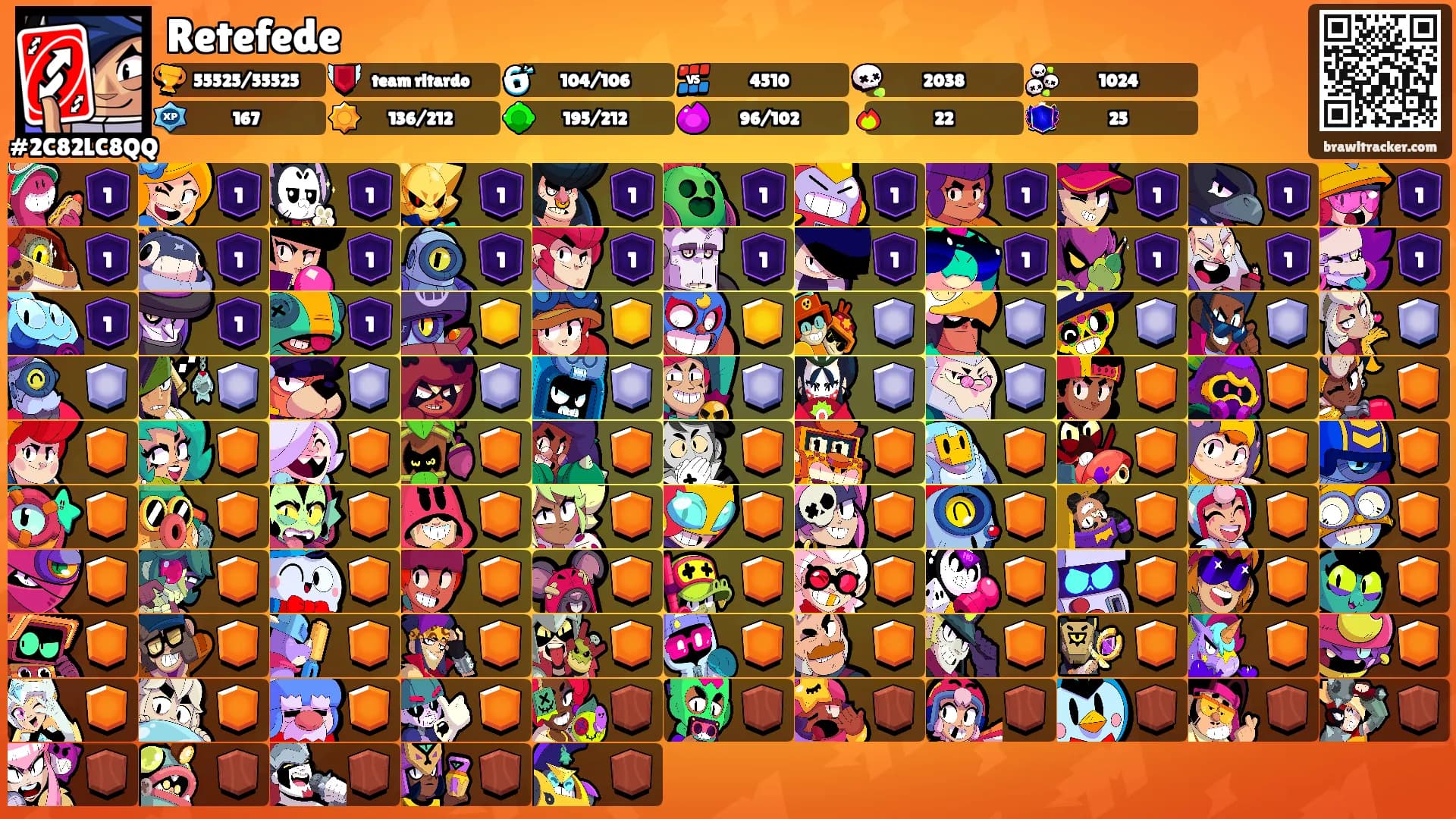 Retefede's Ranks