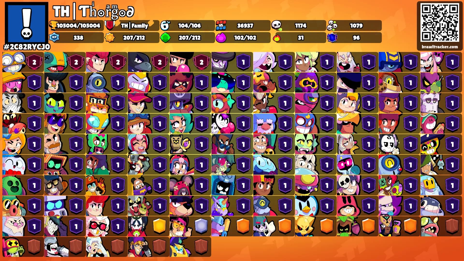 TH|Ƭhͥ๏rͣgͫ๏∂'s Ranks