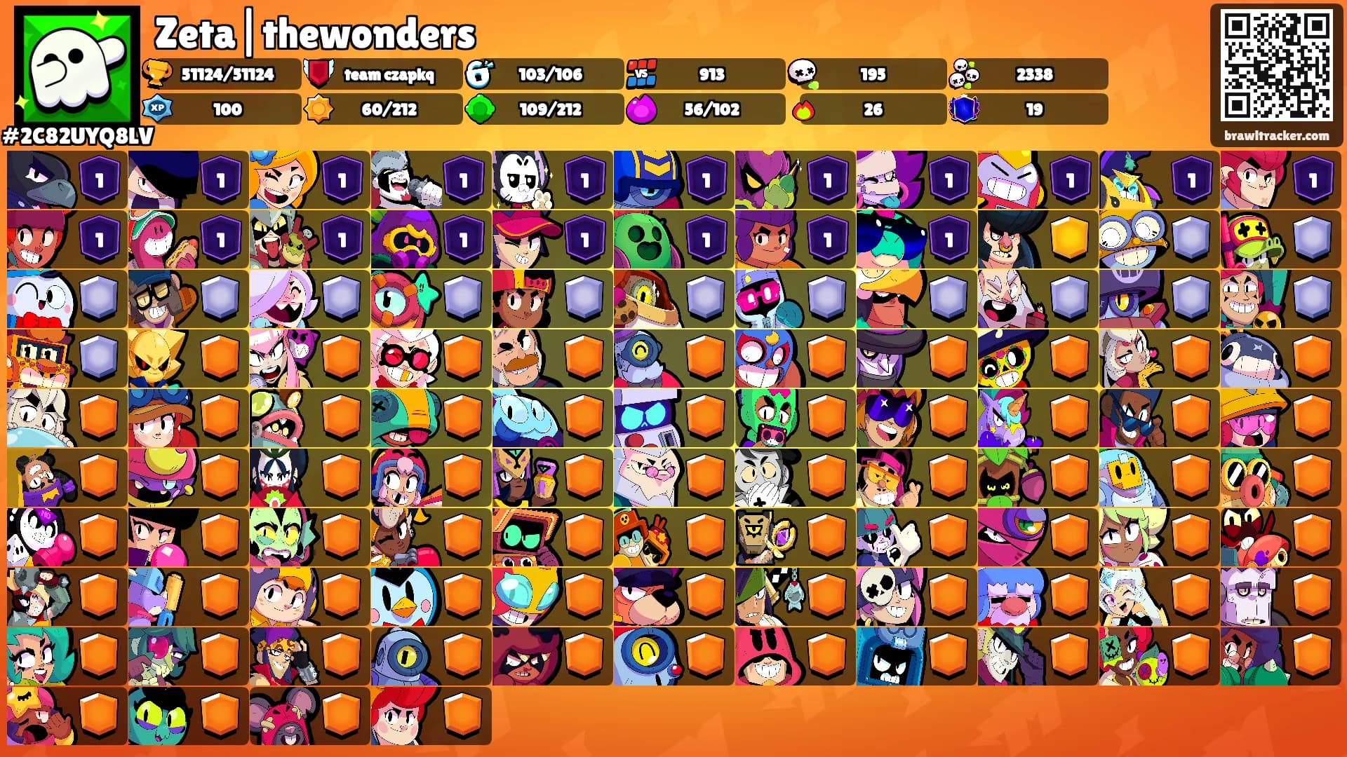 Zeta|thewonders's Ranks