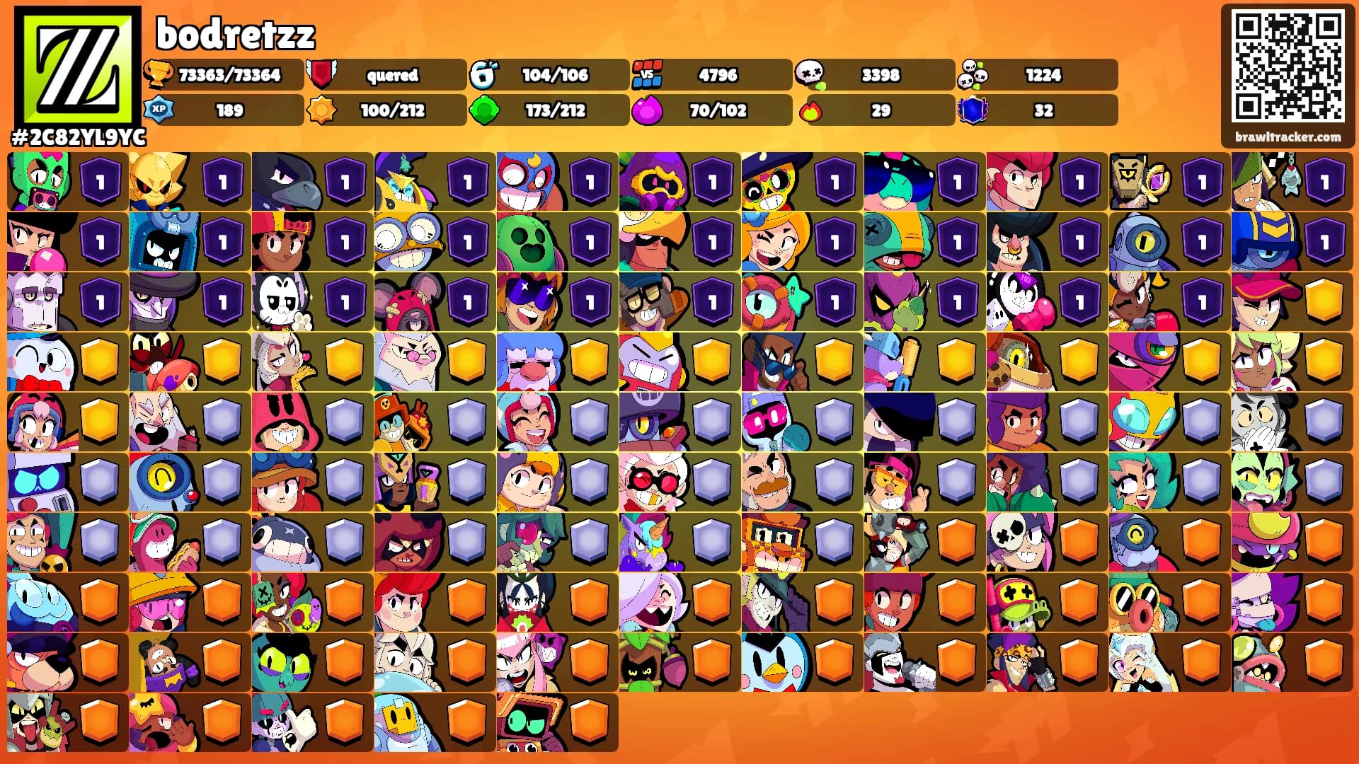 bodretzz's Ranks