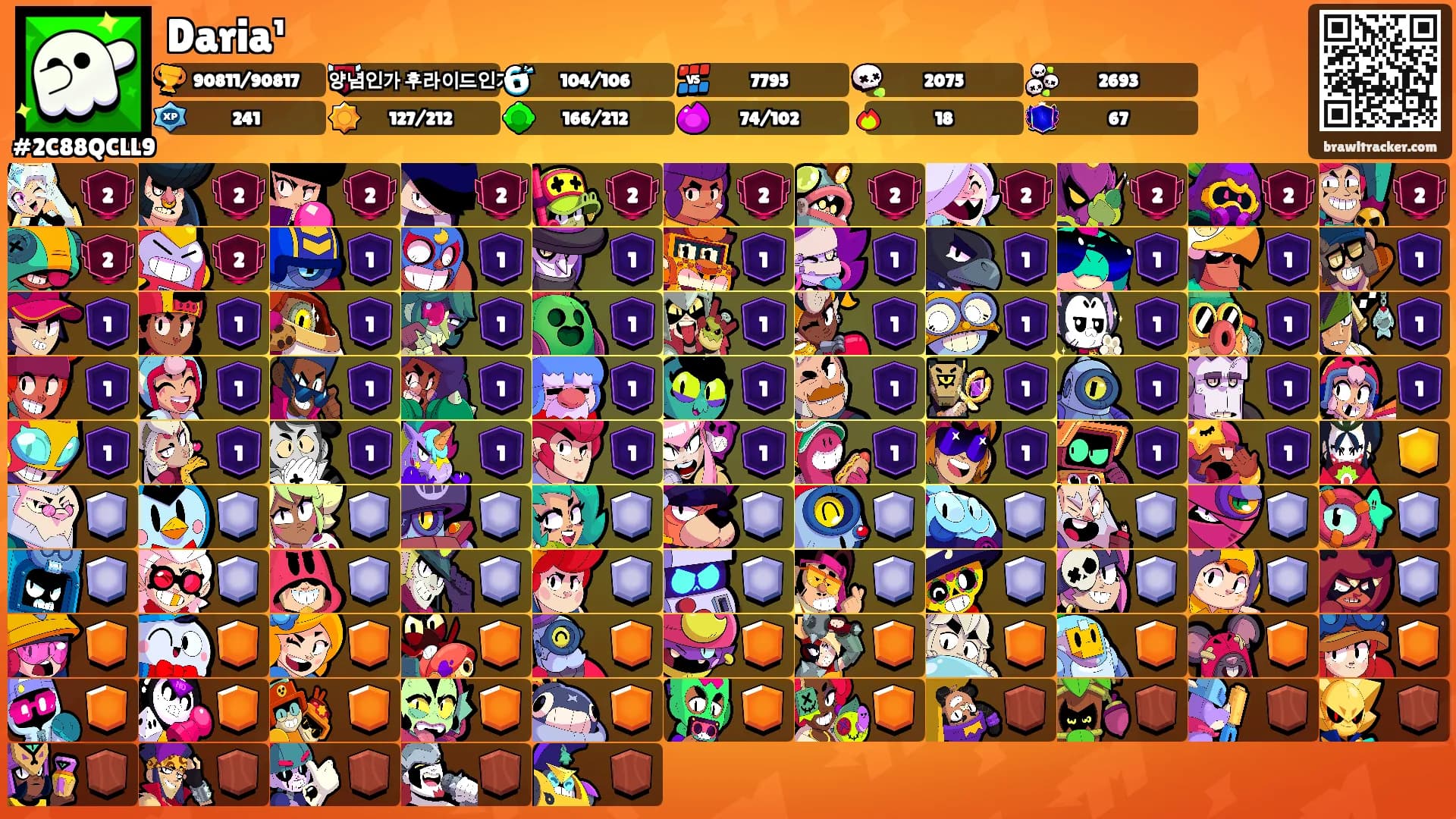 Daria¹'s Ranks