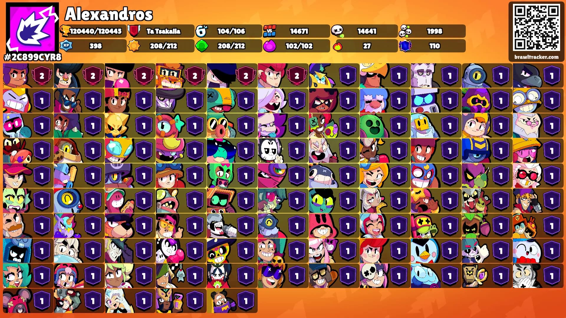 Alexandros's Ranks
