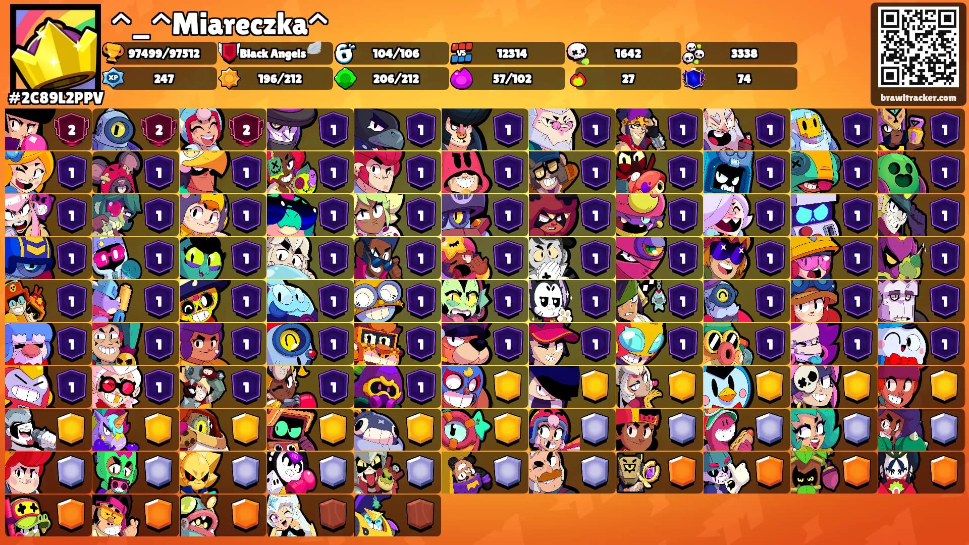 ^⁠_⁠^Miareczka^'s Ranks