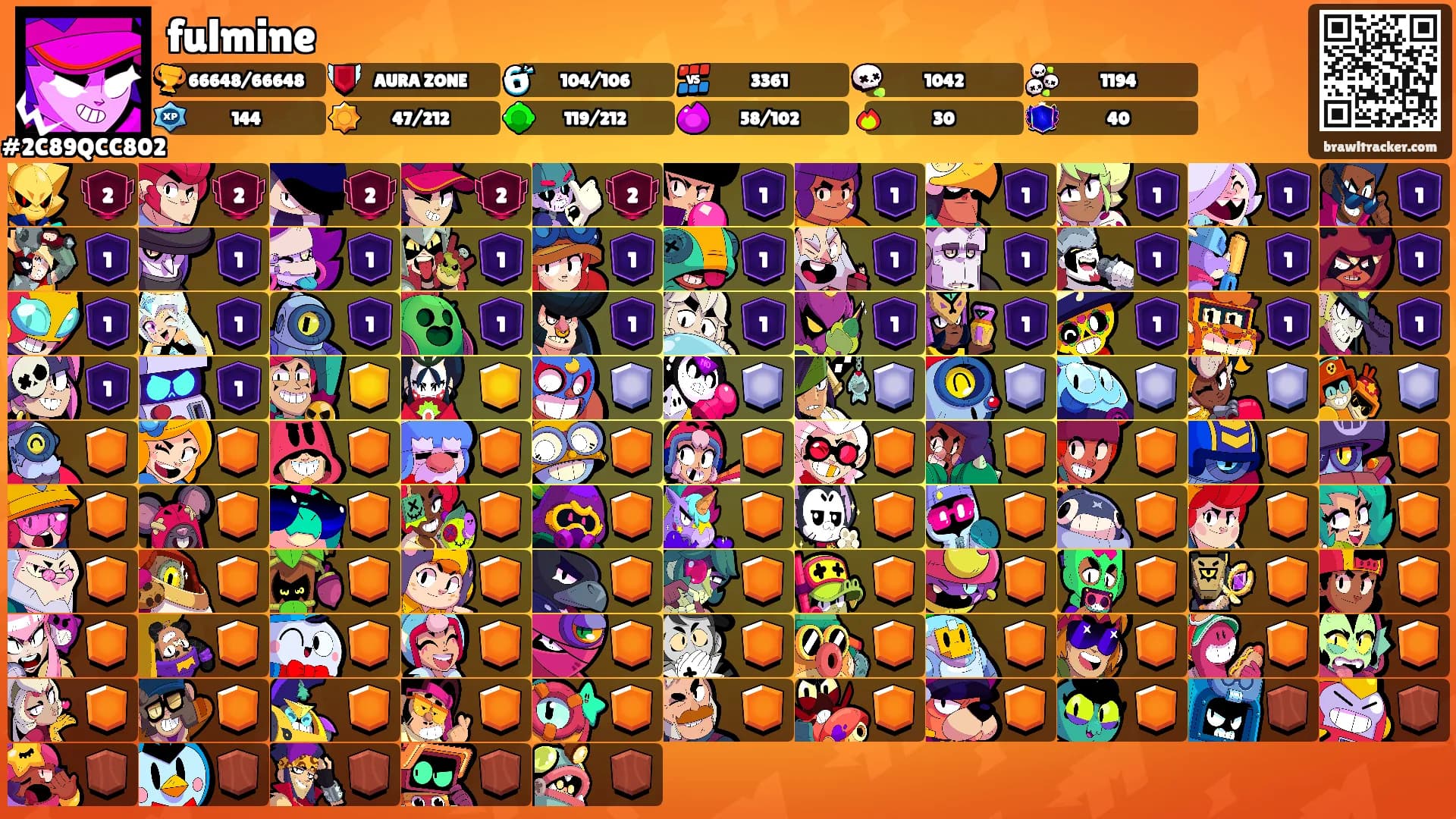fulmine's Ranks