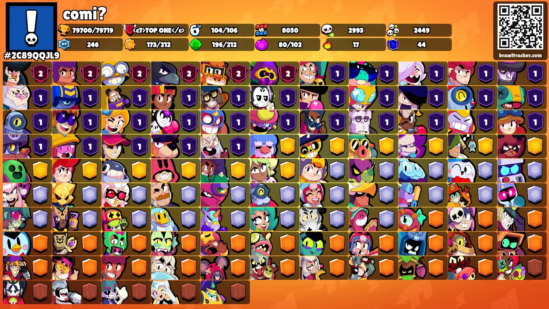 comi?'s Ranks