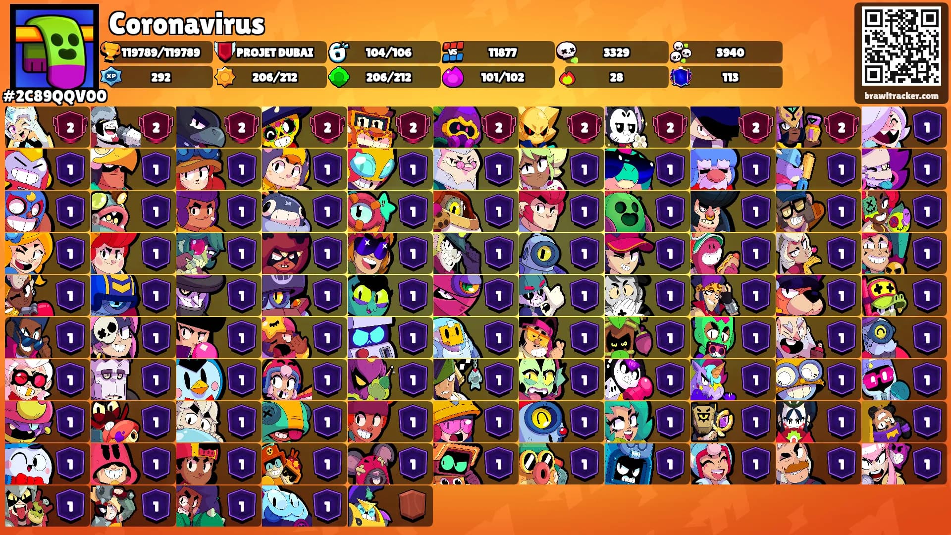 Coronavirus's Ranks