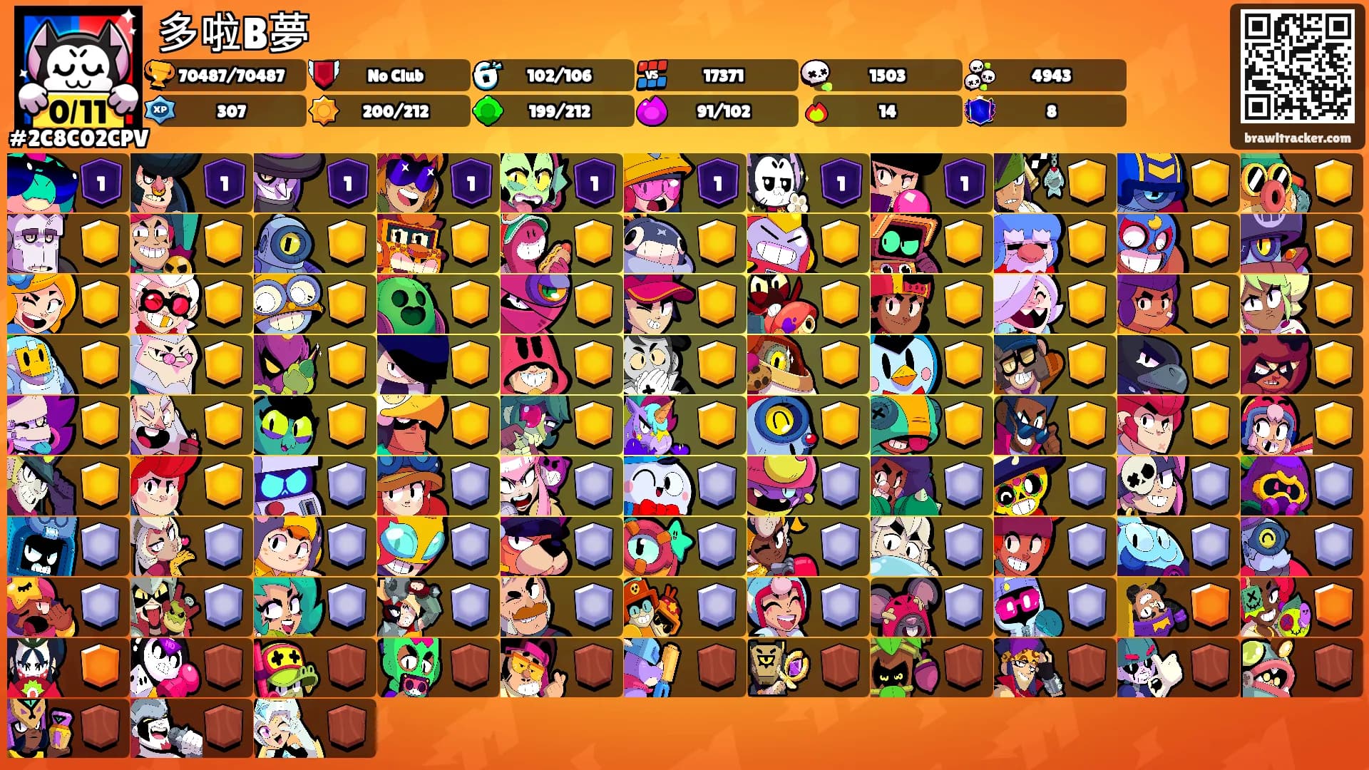 多啦B夢's Ranks
