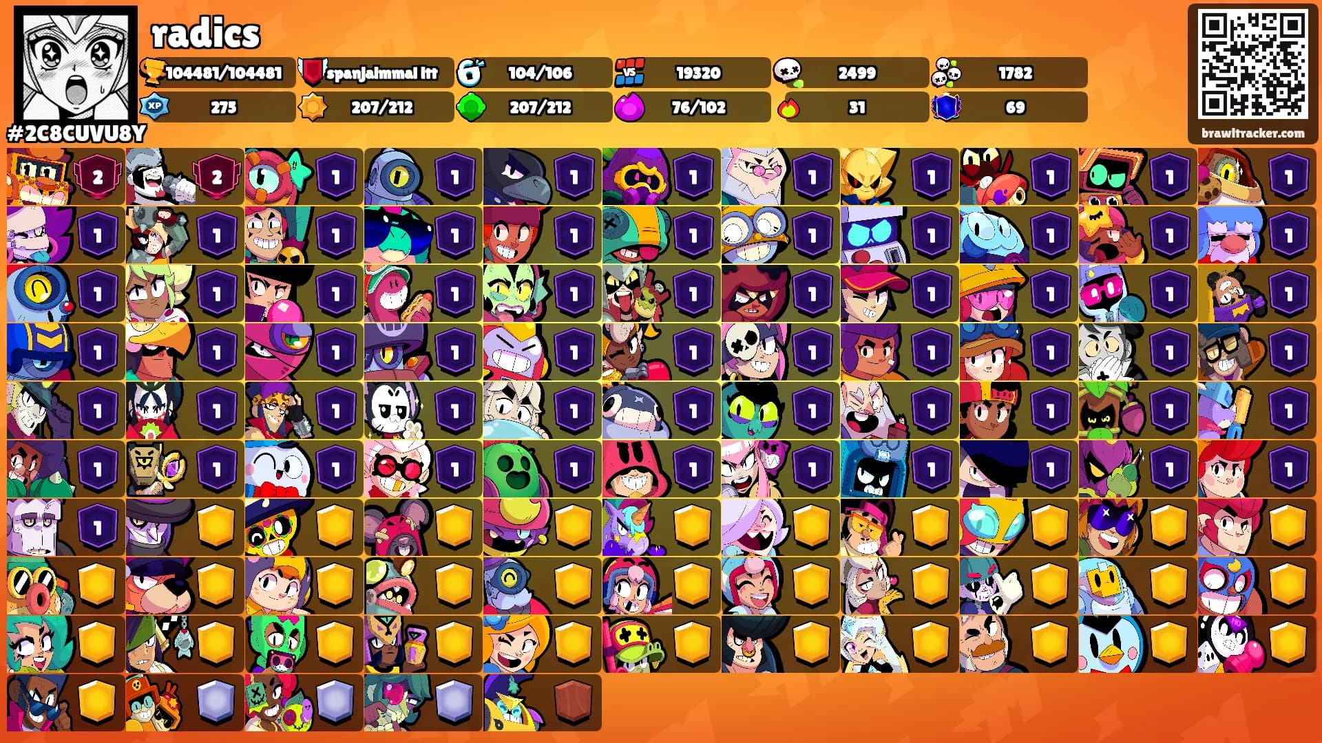 radics's Ranks