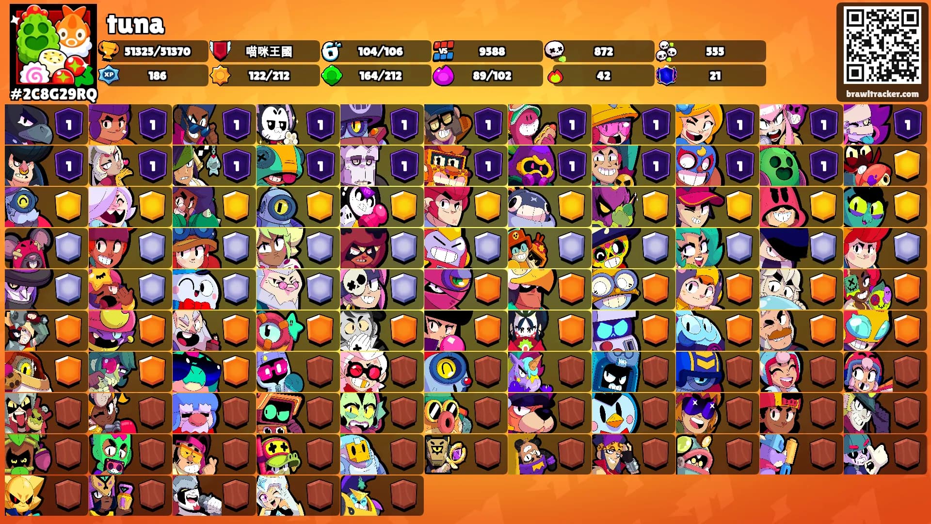 tuna's Ranks
