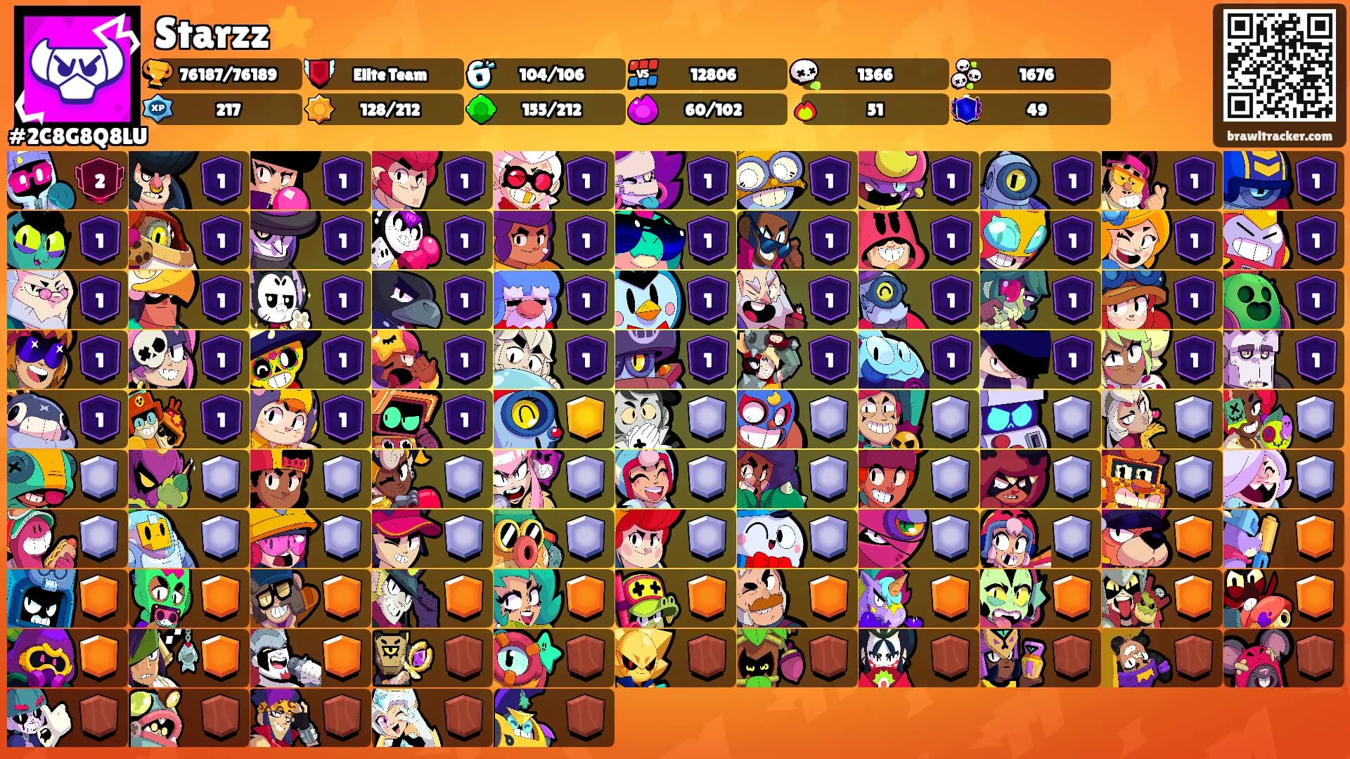 Starzz⭐'s Ranks
