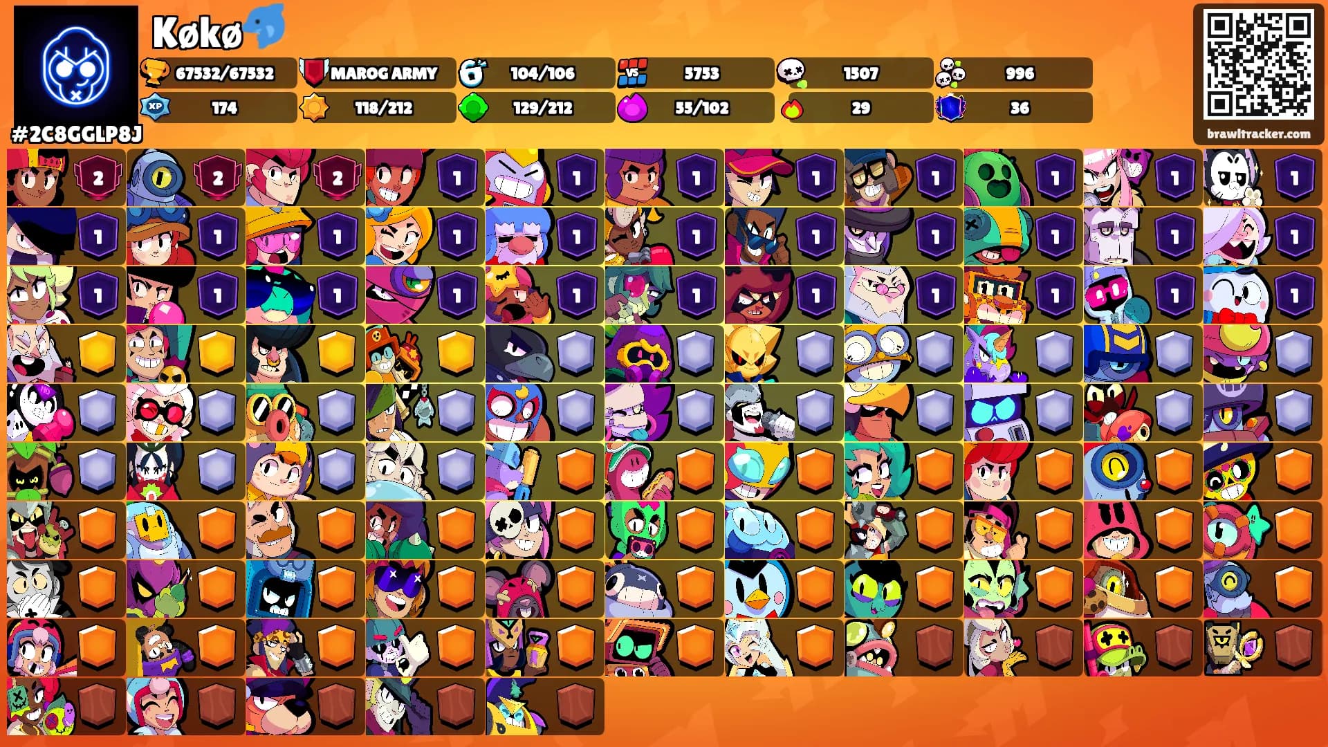 Køkø🐬's Ranks