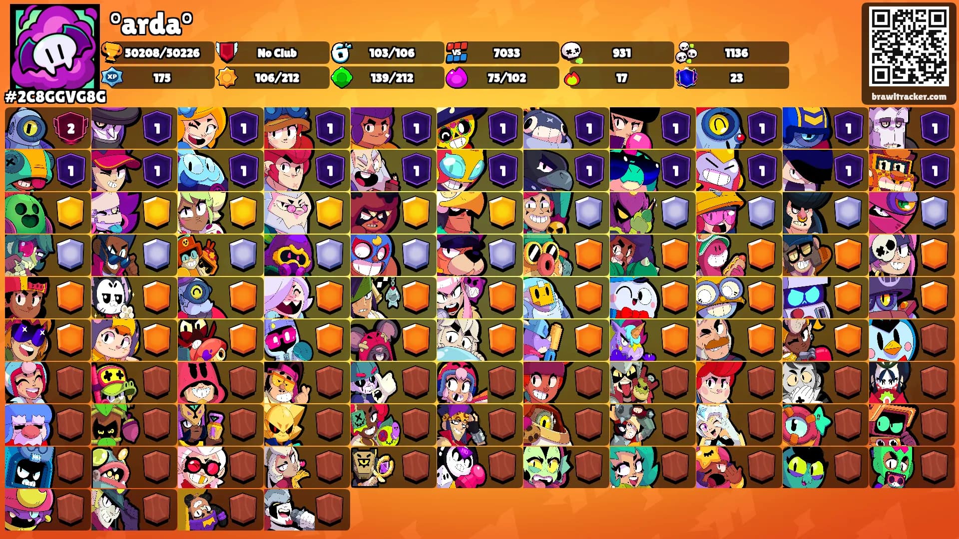 °arda°'s Ranks