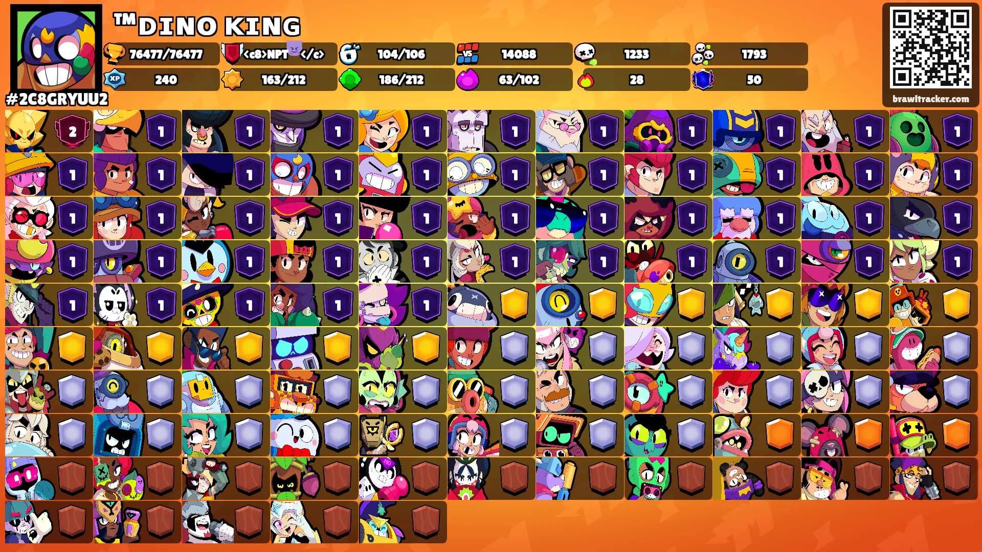 ™ᴅɪɴᴏᠰᴋɪɴɢ's Ranks