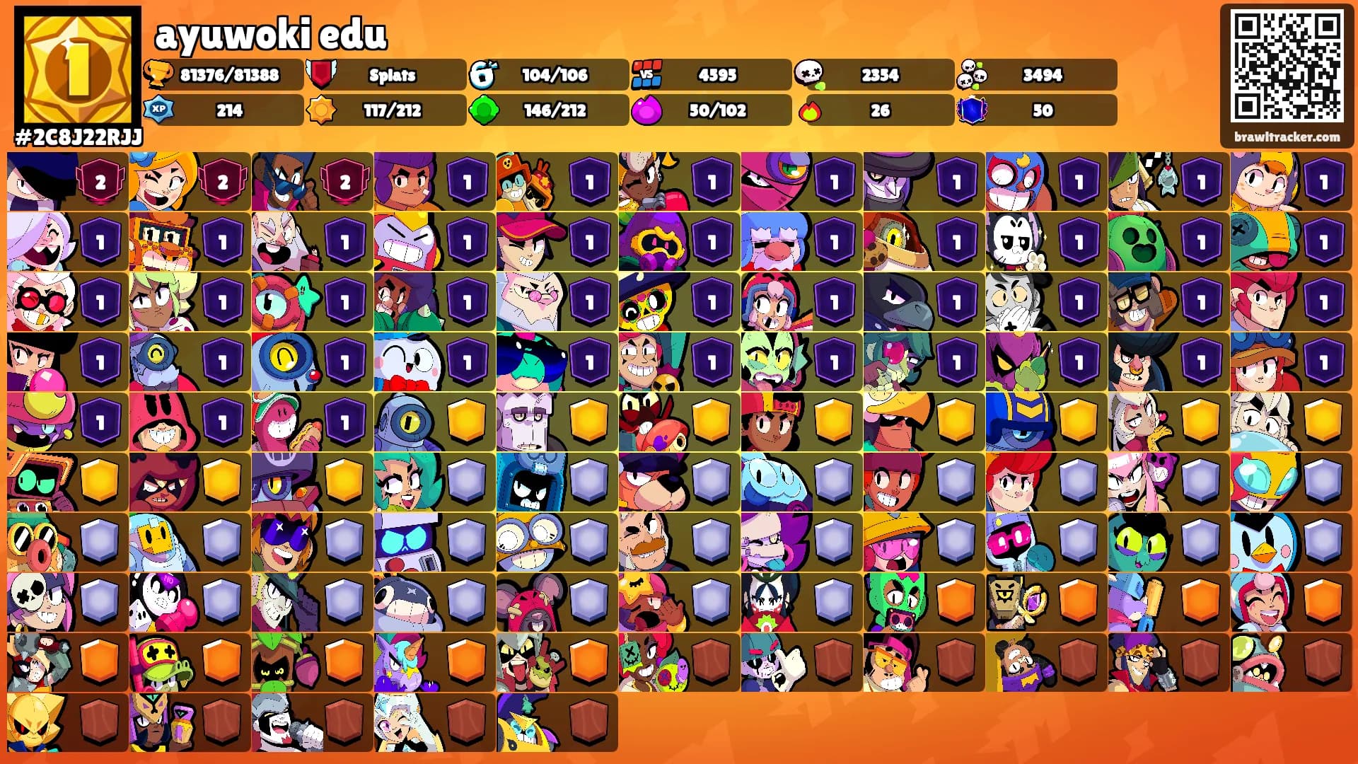 ayuwoki edu's Ranks