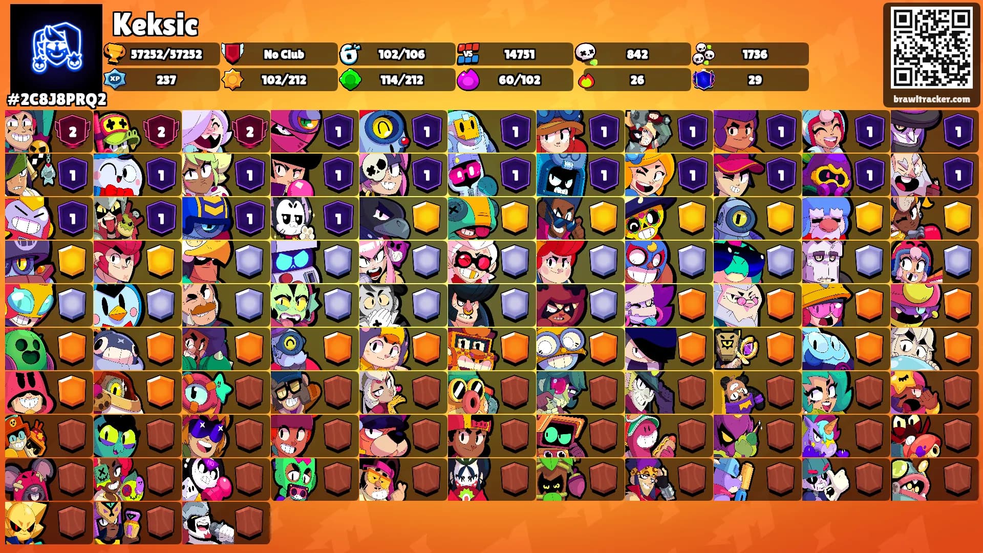 Keksic's Ranks